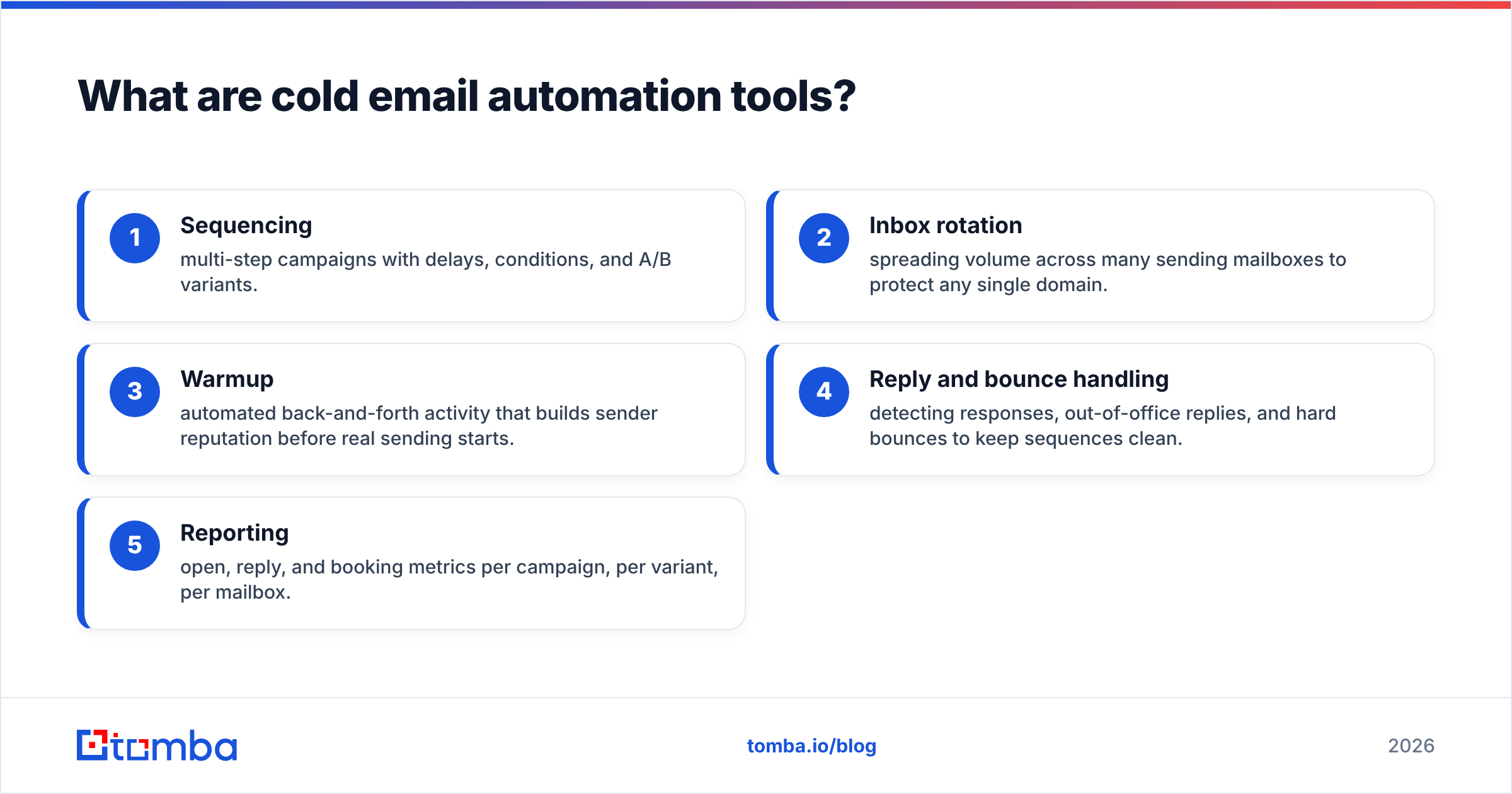 Diagram: What are cold email automation tools