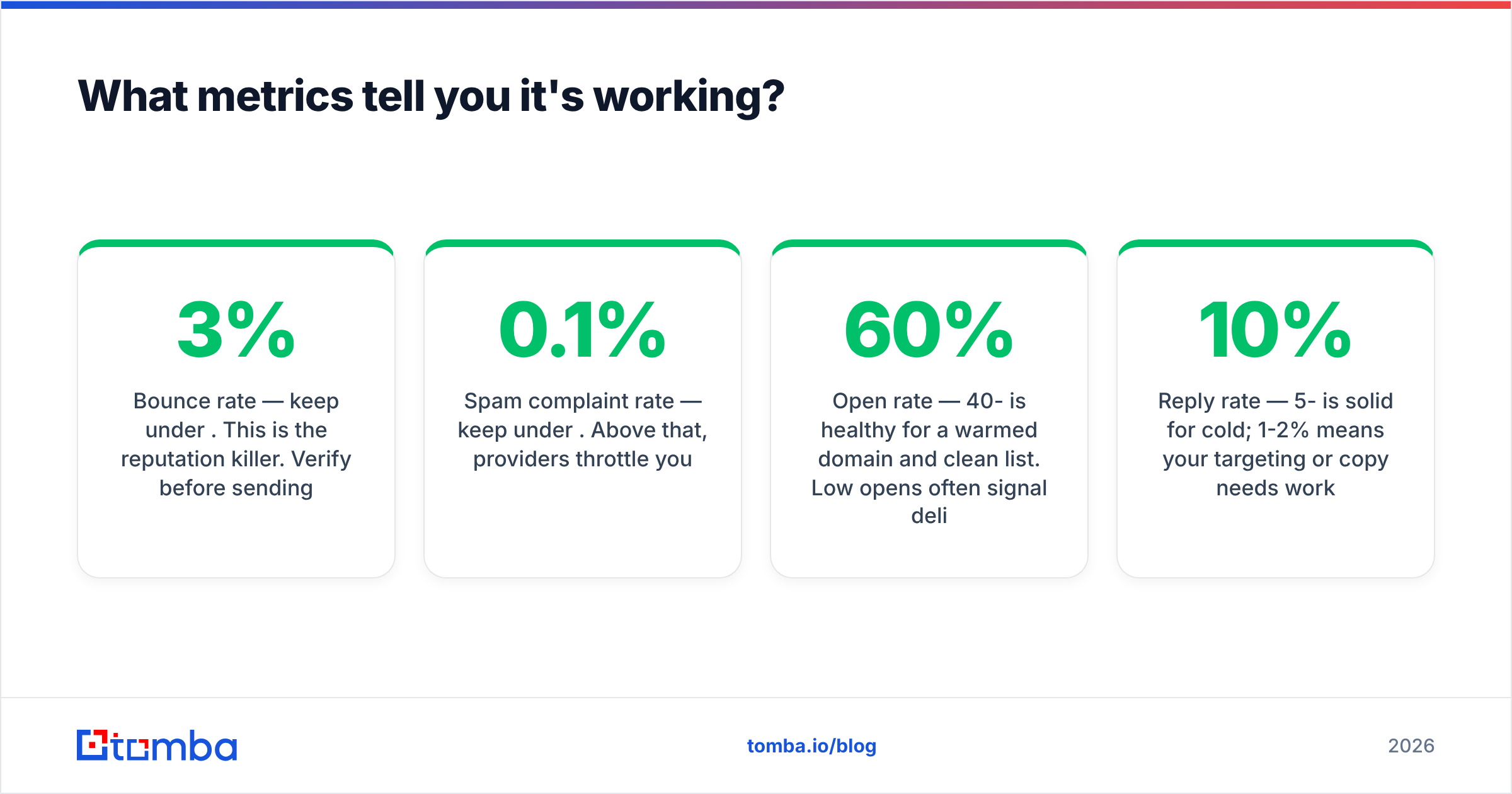 Diagram: What metrics tell you it's working