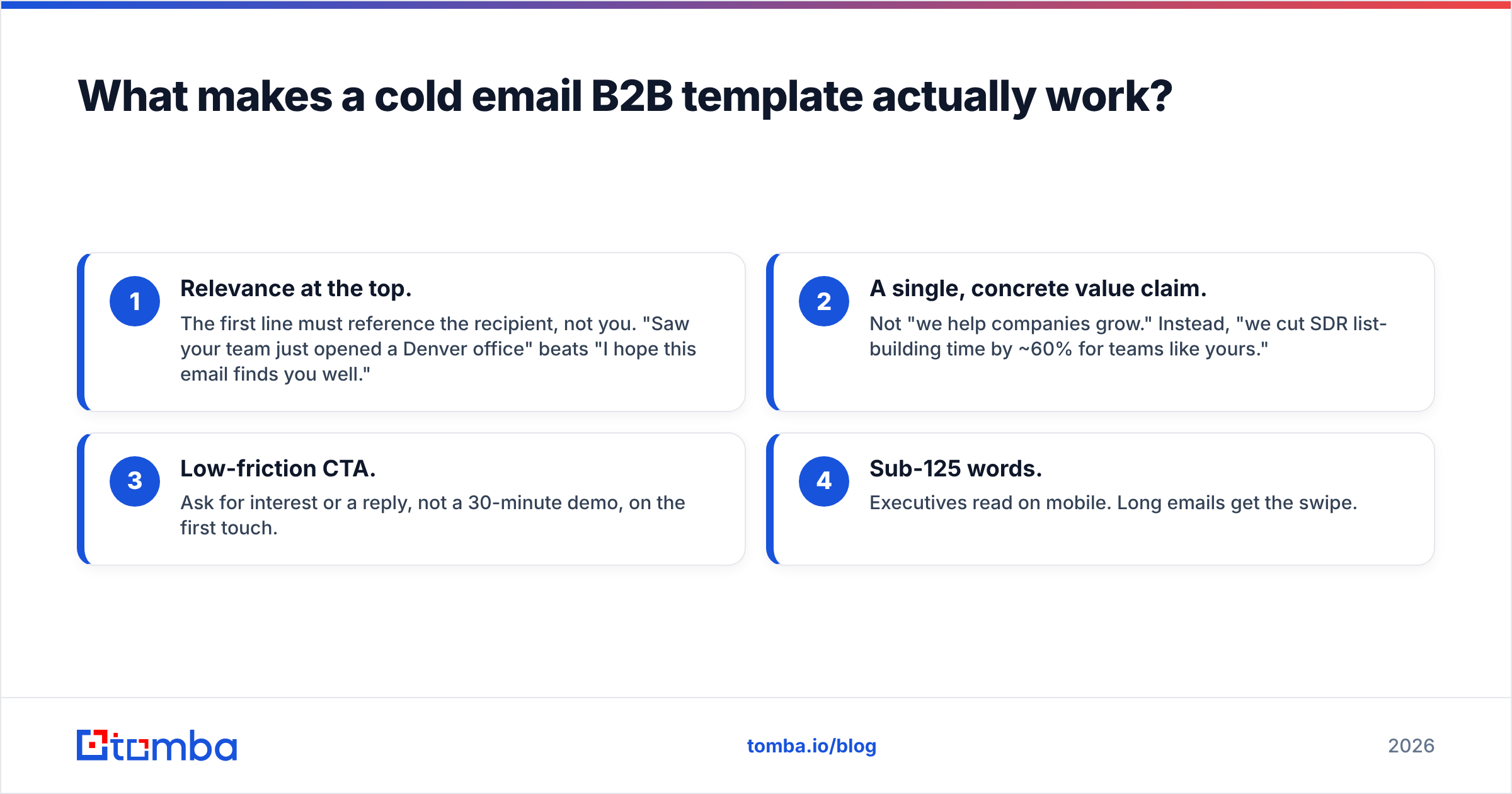 Diagram: What makes a cold email B2B template actually work