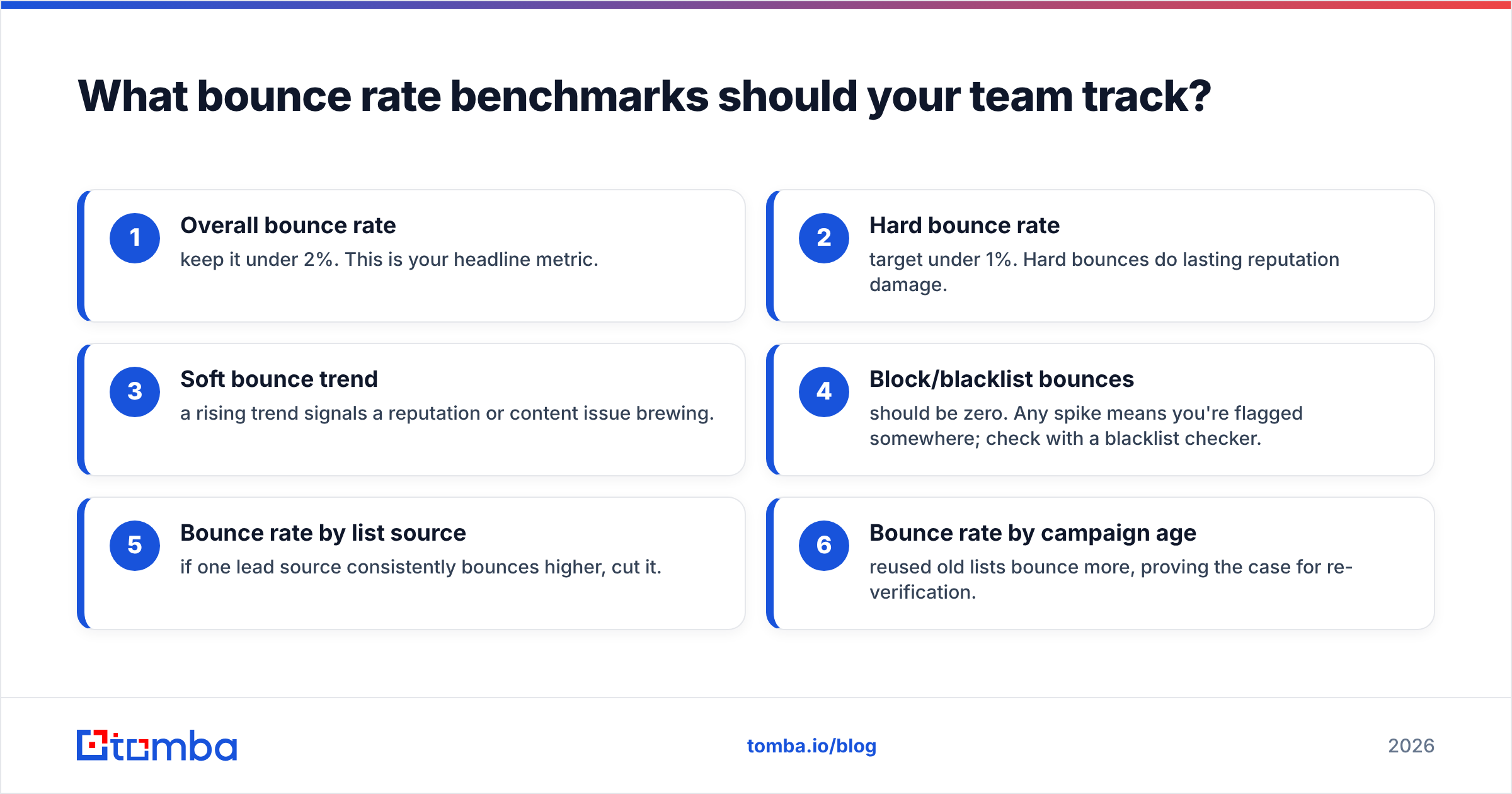 Diagram: What bounce rate benchmarks should your team track