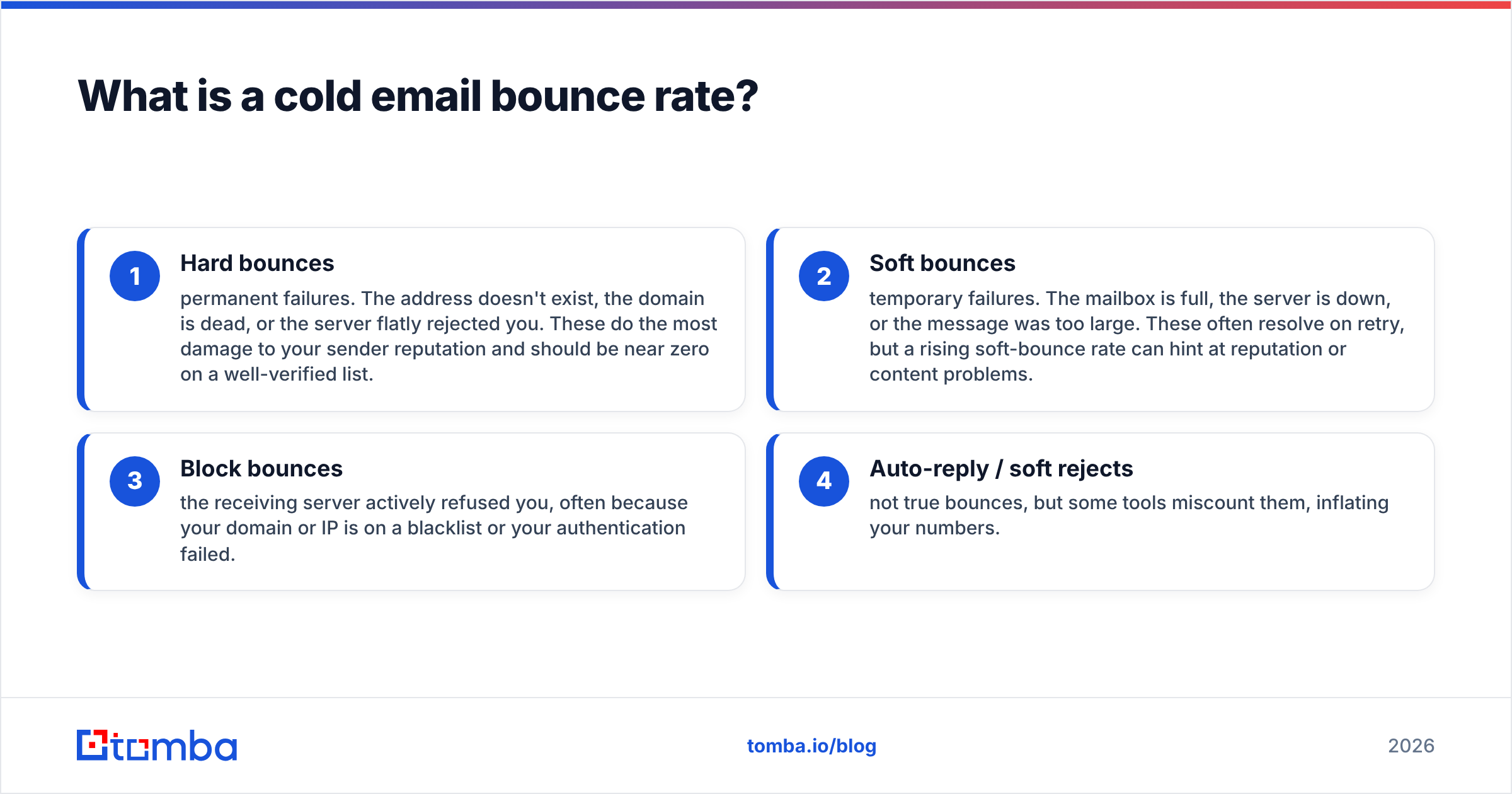 Diagram: What is a cold email bounce rate