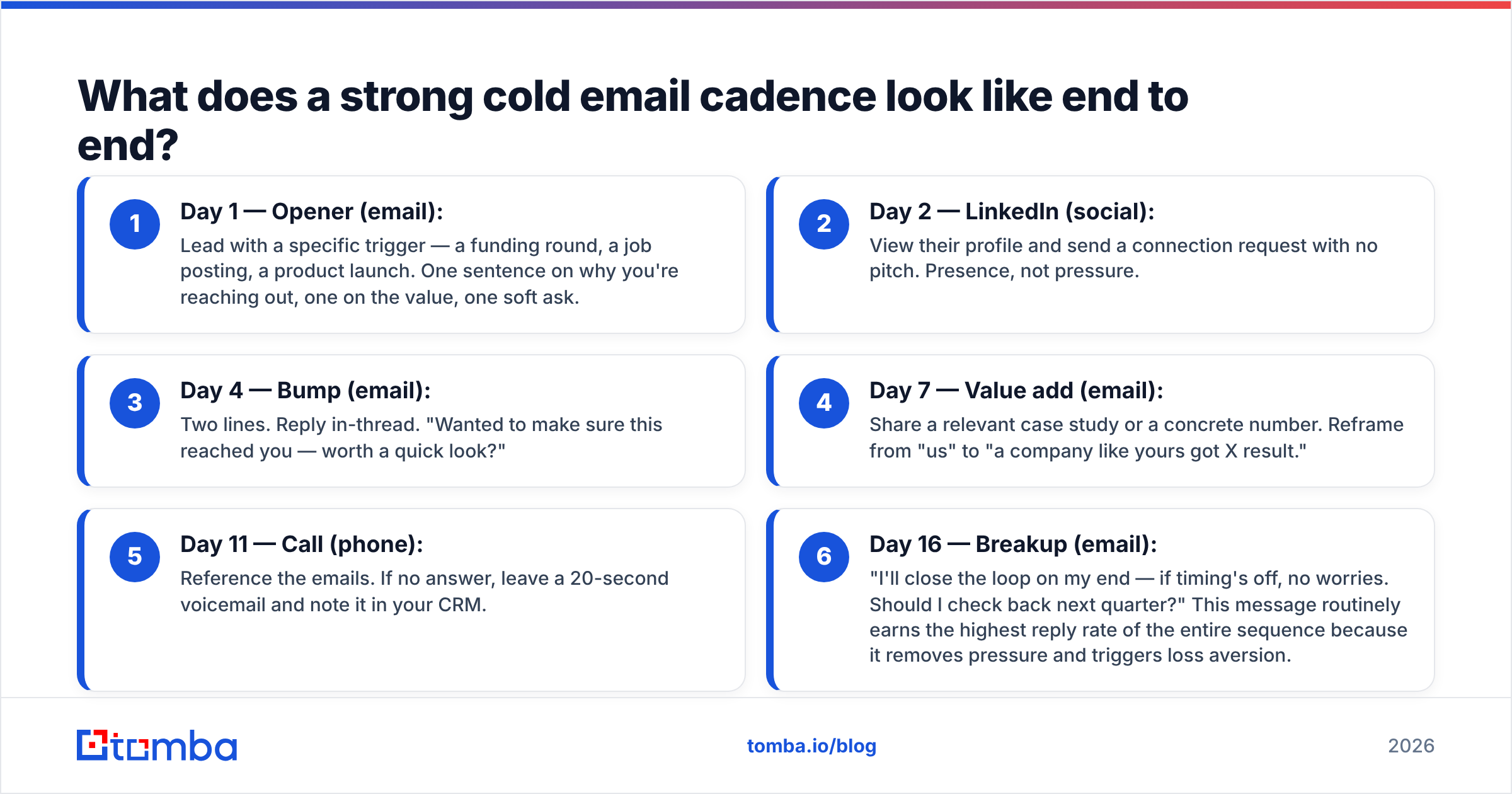 Diagram: What does a strong cold email cadence look like end to end