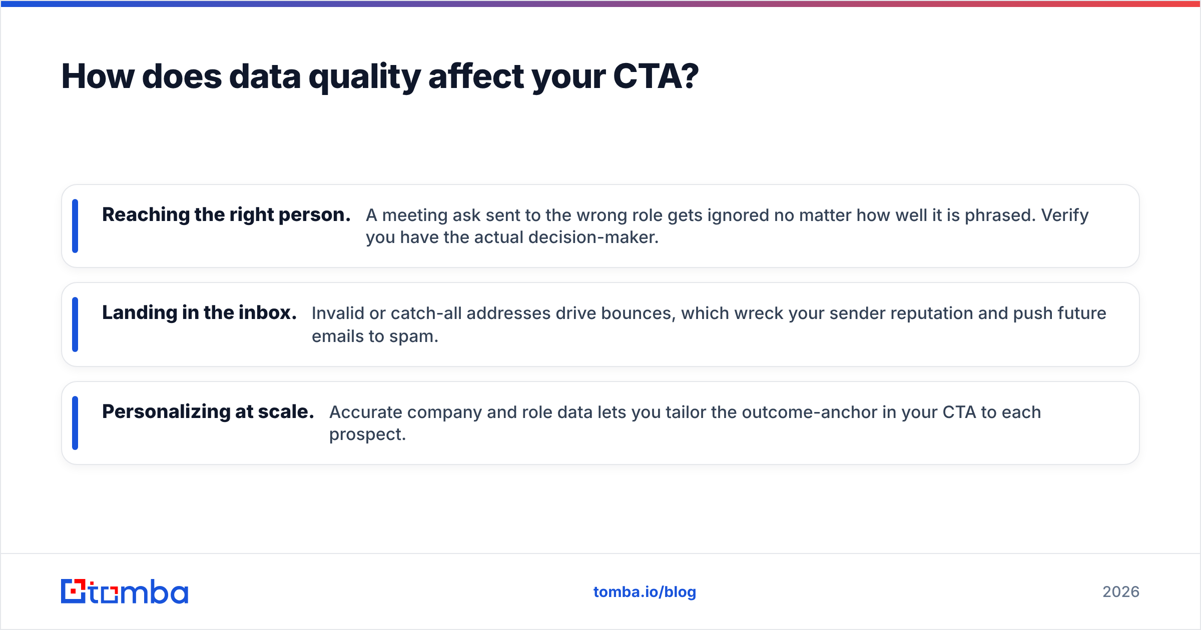 Diagram: How does data quality affect your CTA