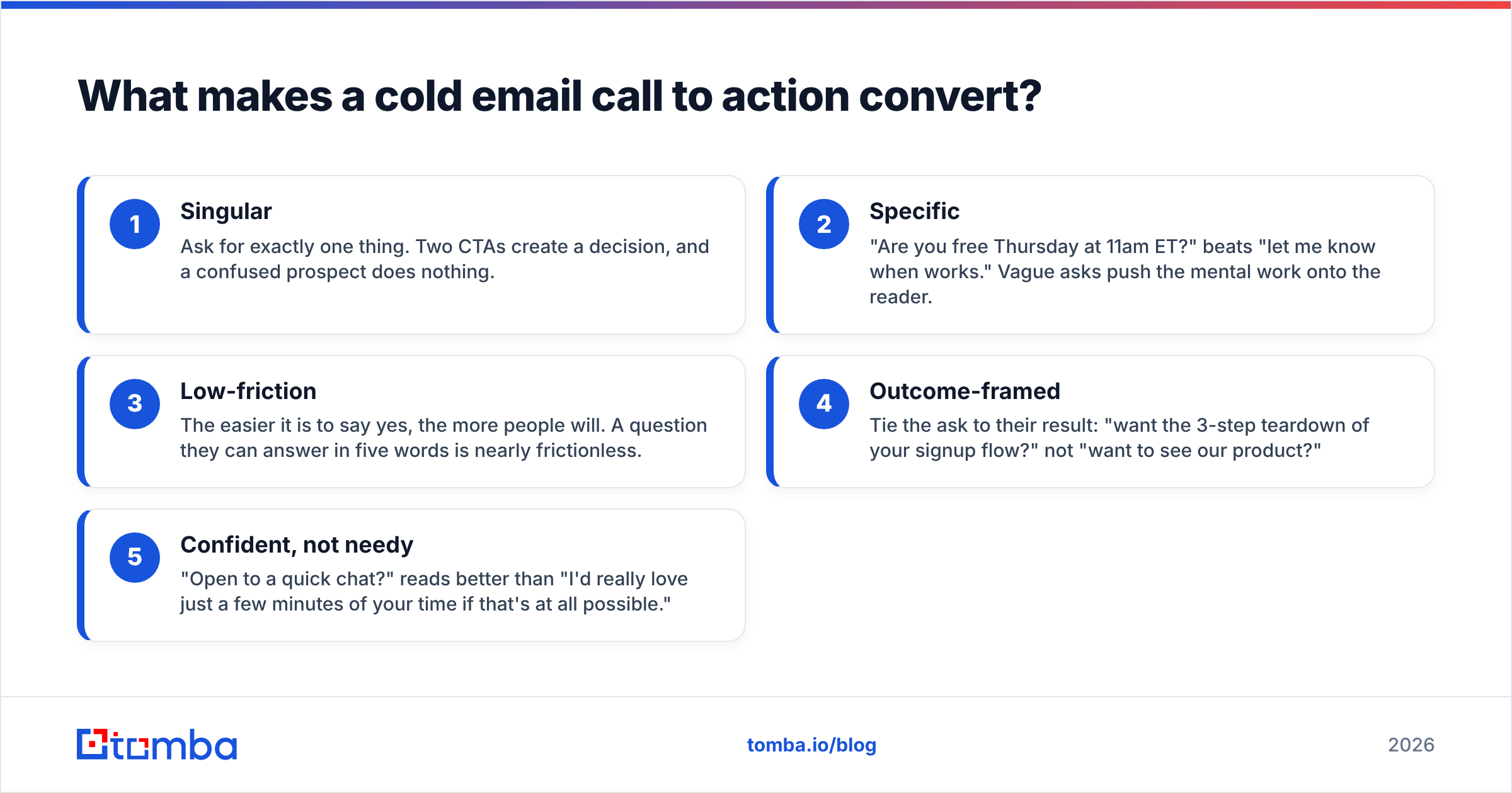 Diagram: What makes a cold email call to action convert