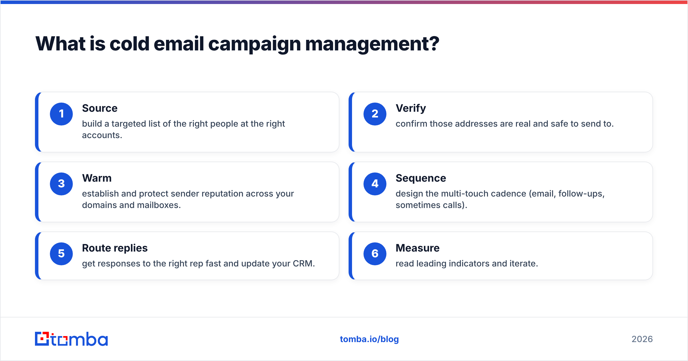 Diagram: What is cold email campaign management
