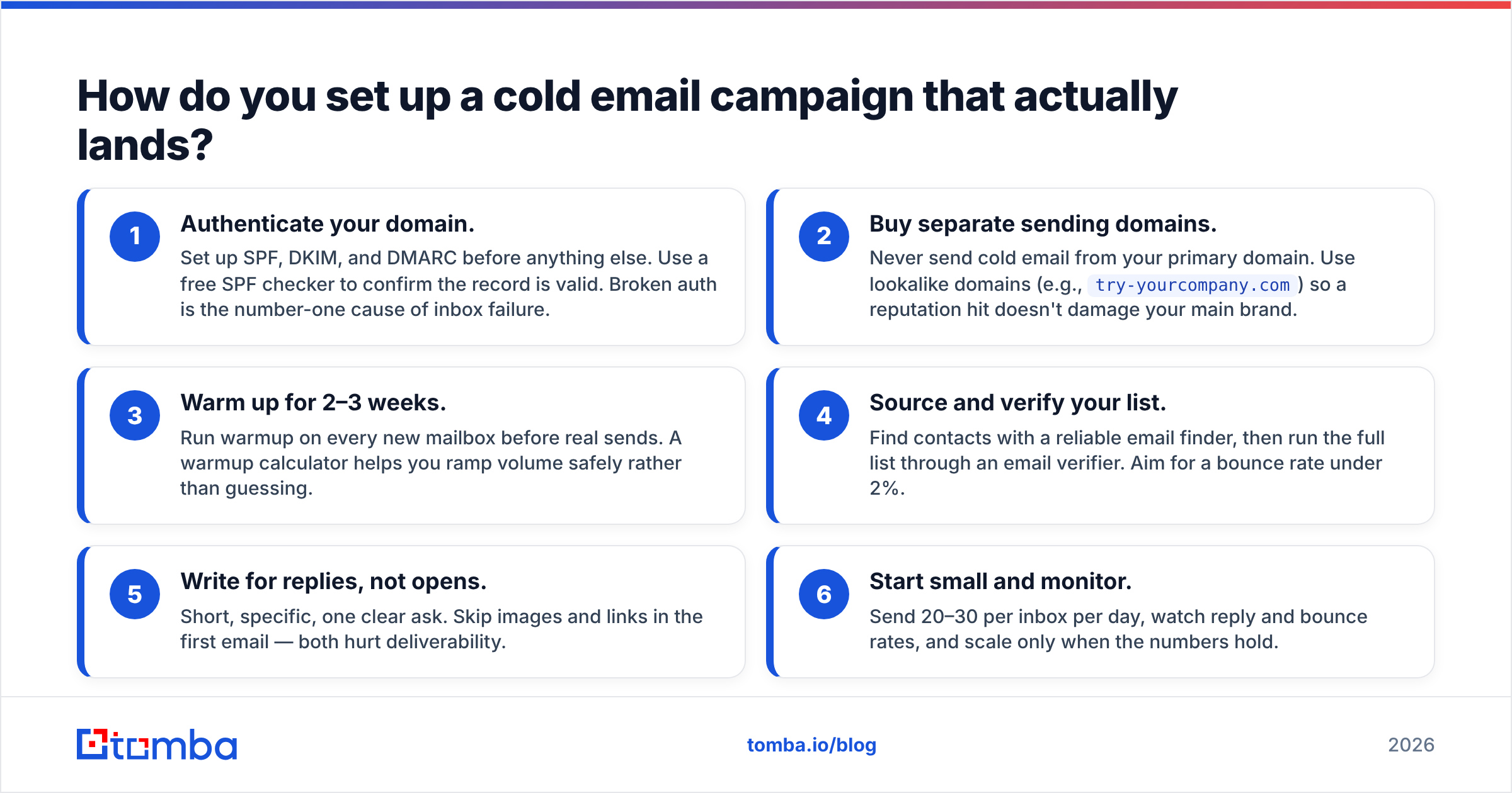 Diagram: How do you set up a cold email campaign that actually lands