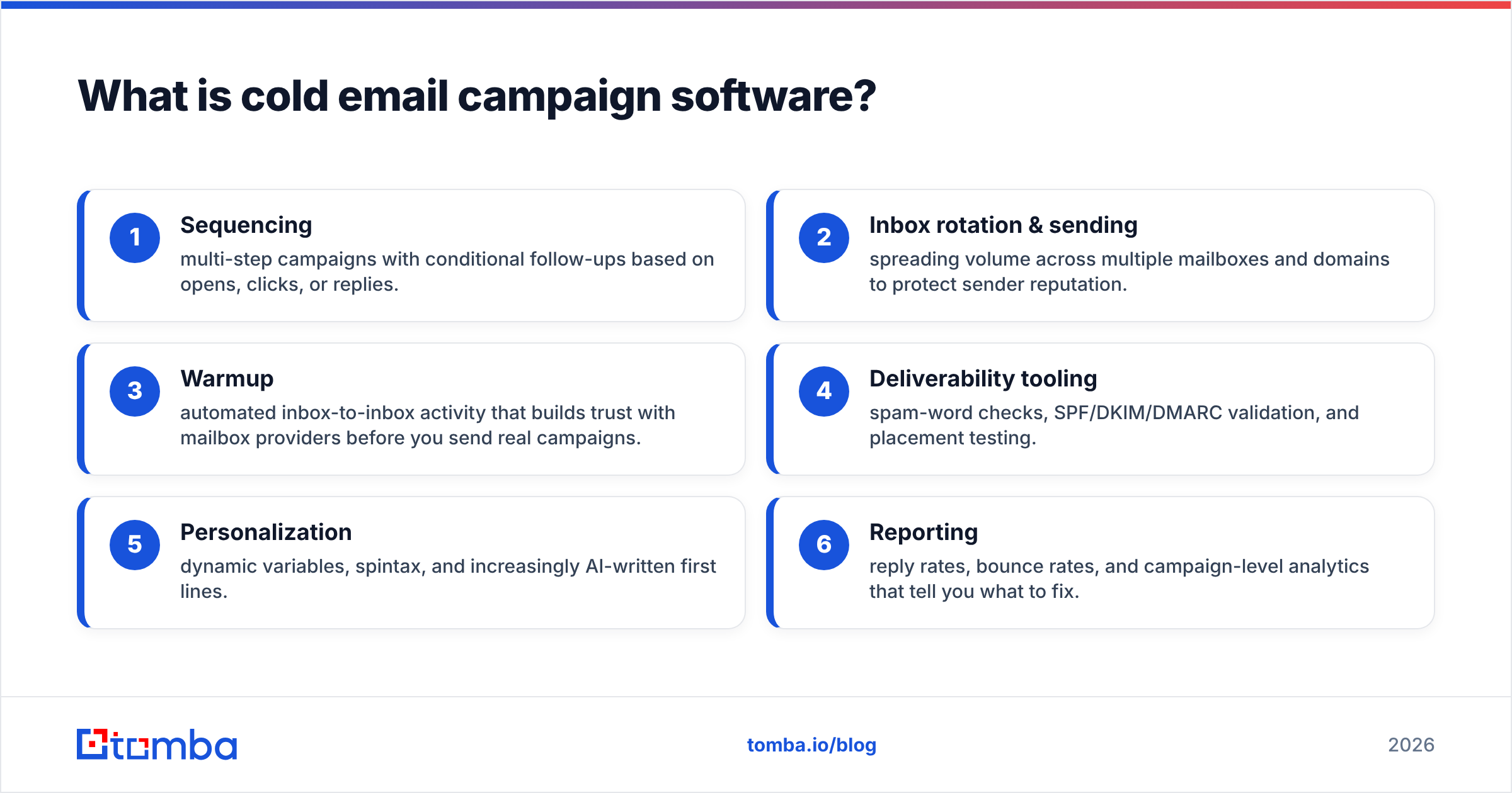 Diagram: What is cold email campaign software