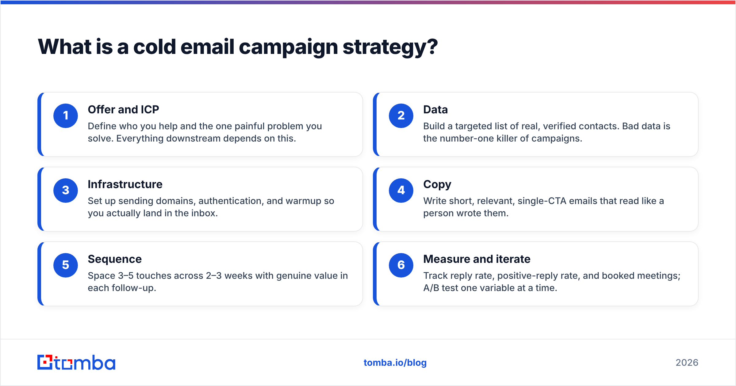 Diagram: What is a cold email campaign strategy