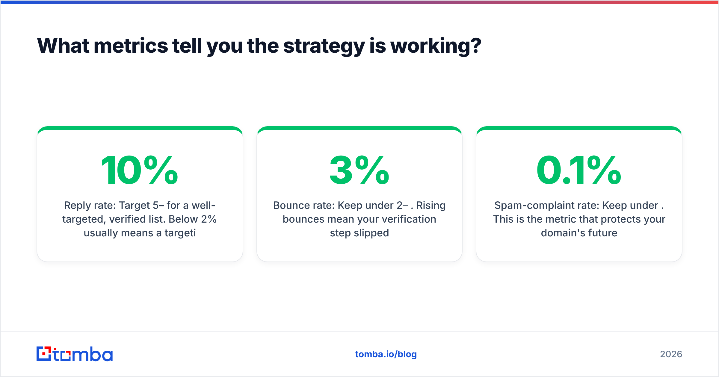 Diagram: What metrics tell you the strategy is working