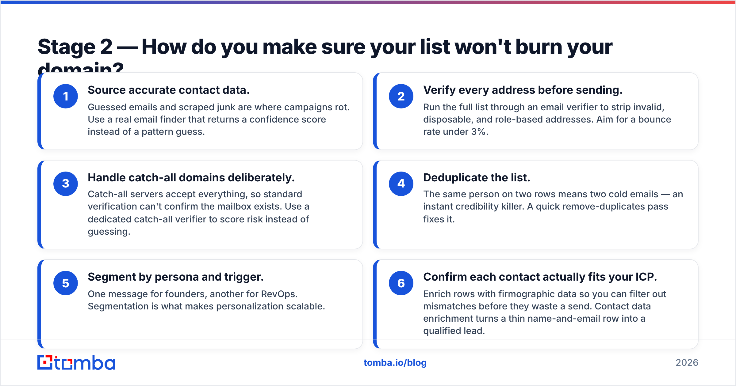 Diagram: Stage 2 — How do you make sure your list won't burn your domain