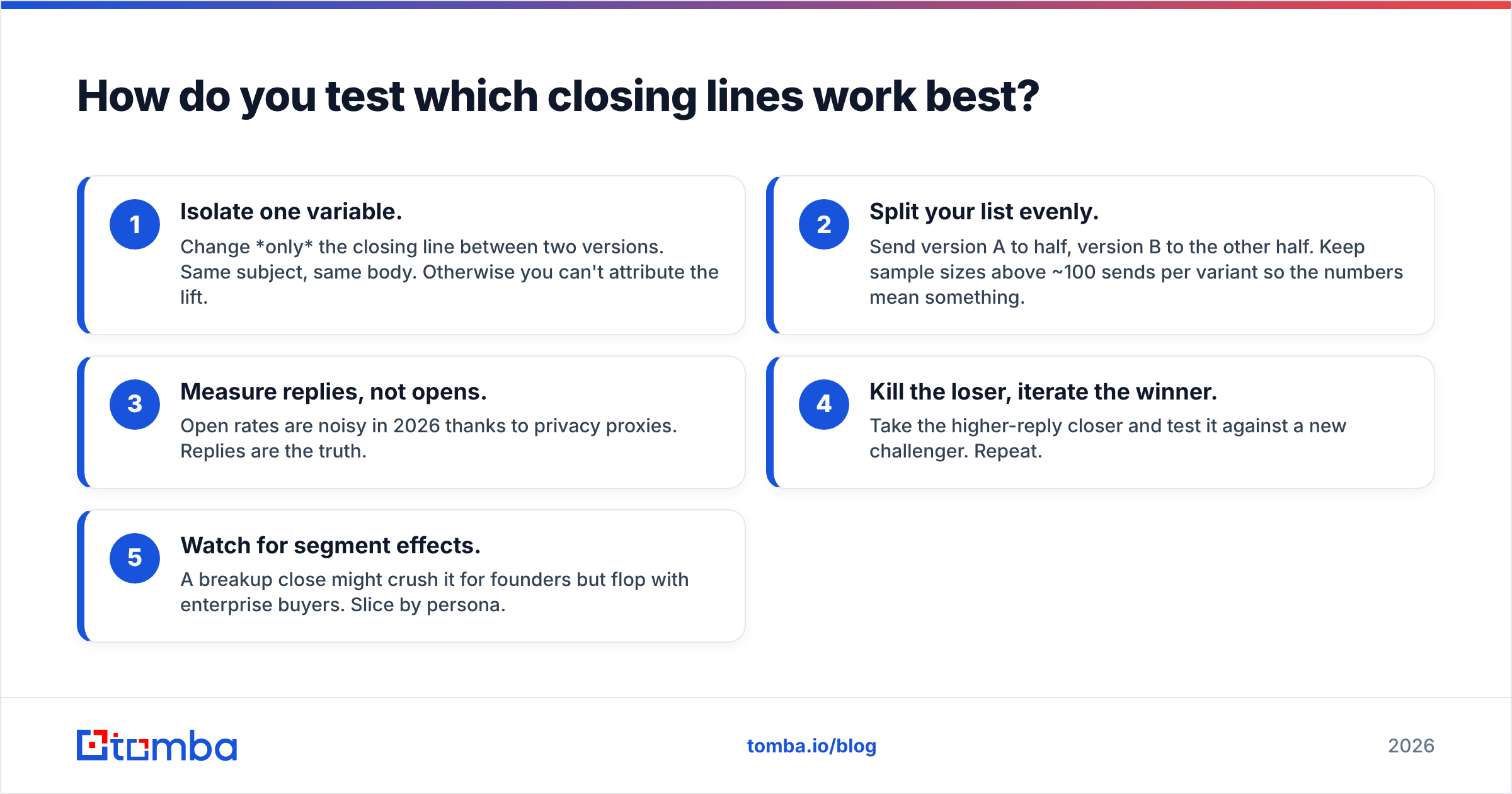 Diagram: How do you test which closing lines work best