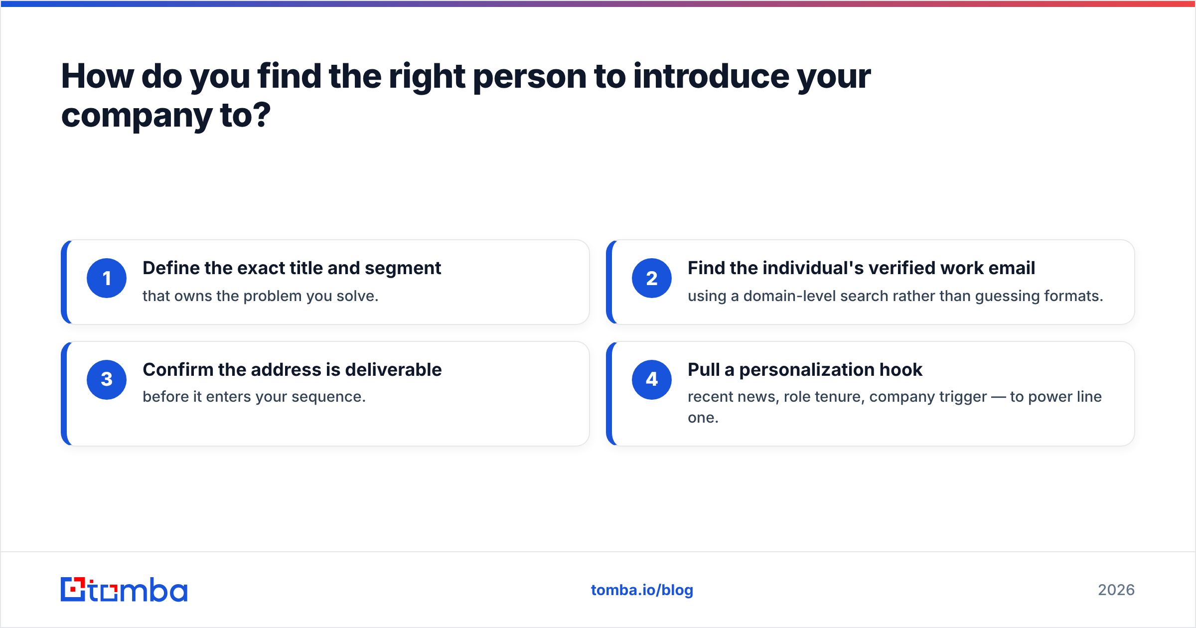 Diagram: How do you find the right person to introduce your company to