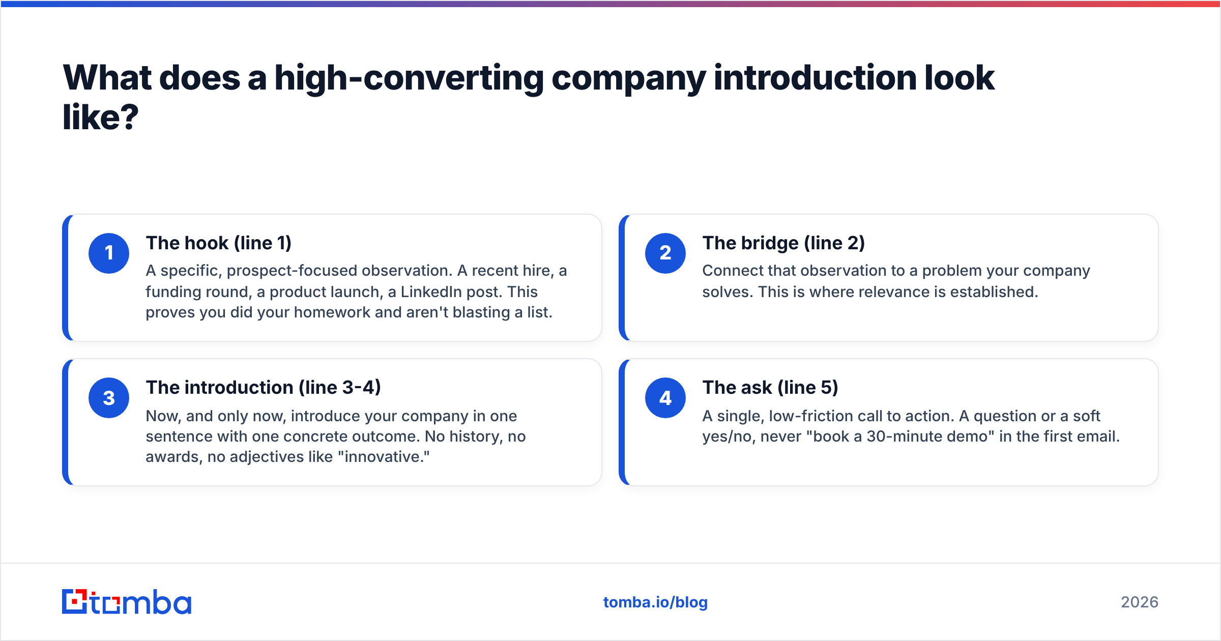 Diagram: What does a high-converting company introduction look like