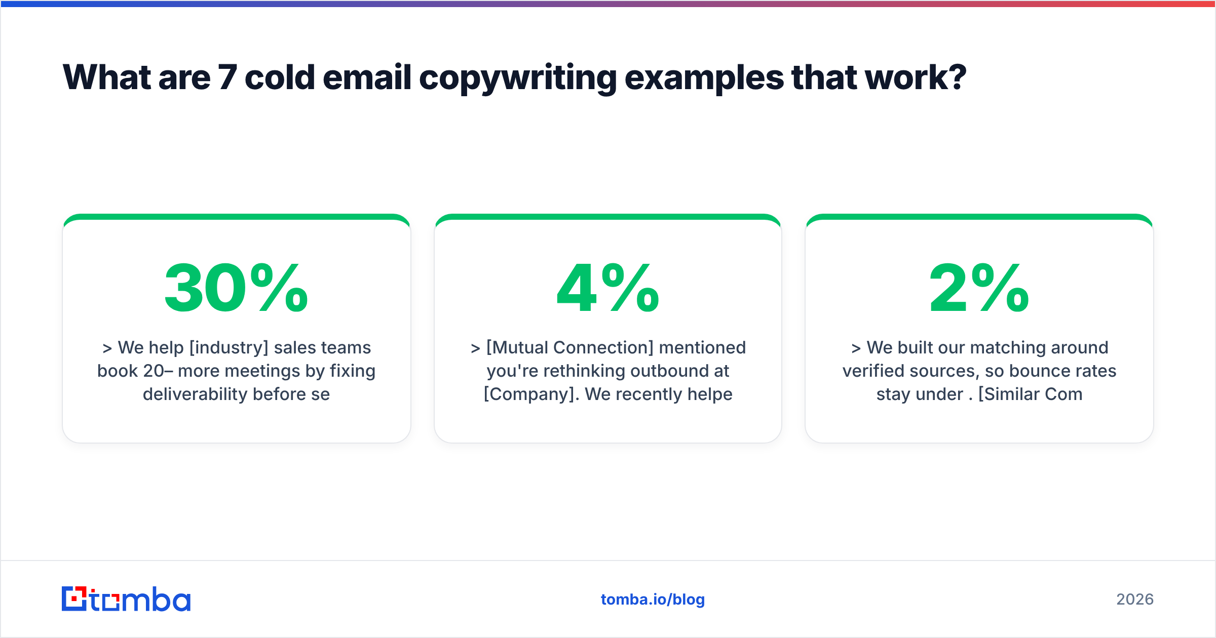 Diagram: What are 7 cold email copywriting examples that work