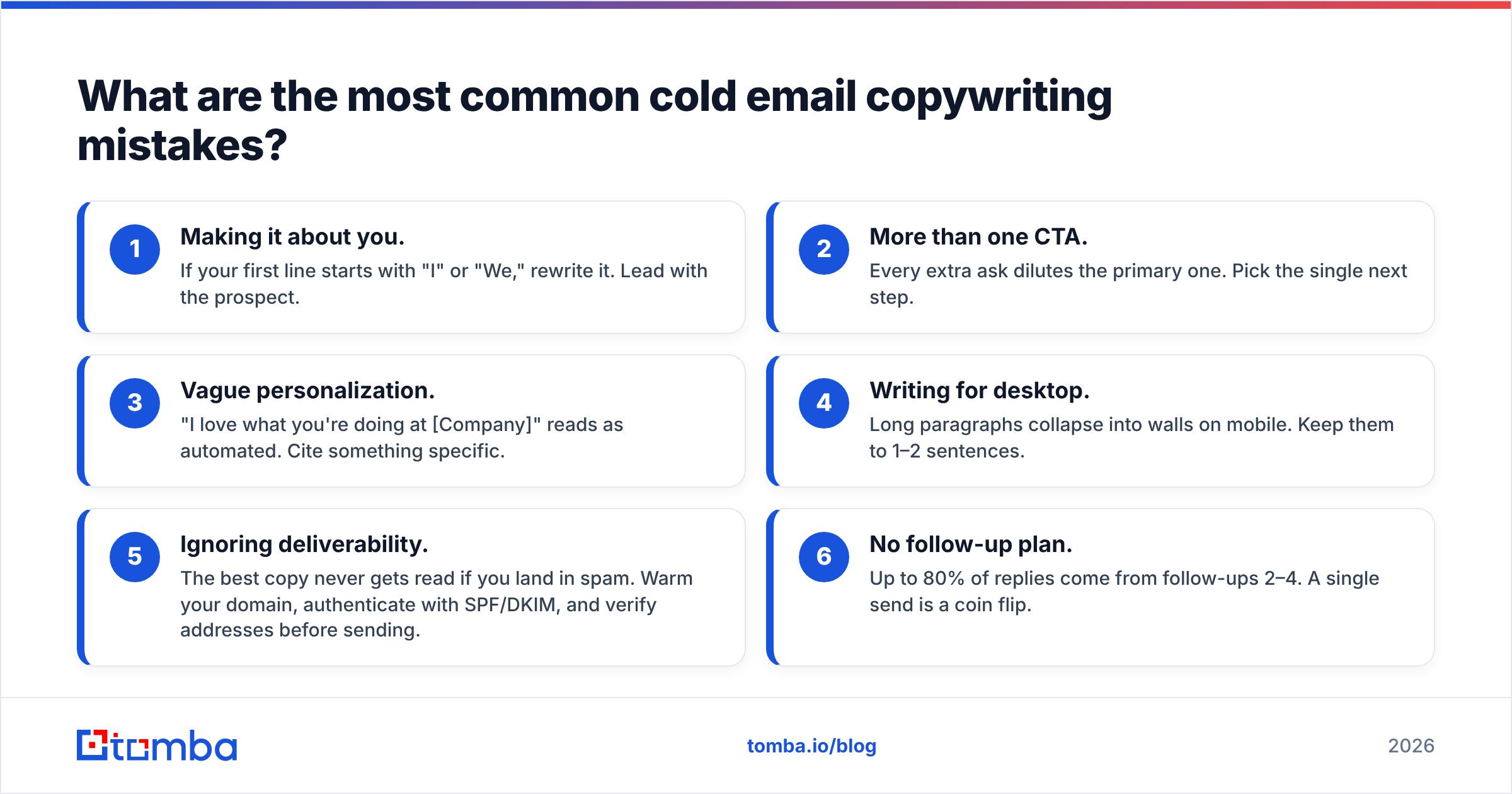 Diagram: What are the most common cold email copywriting mistakes