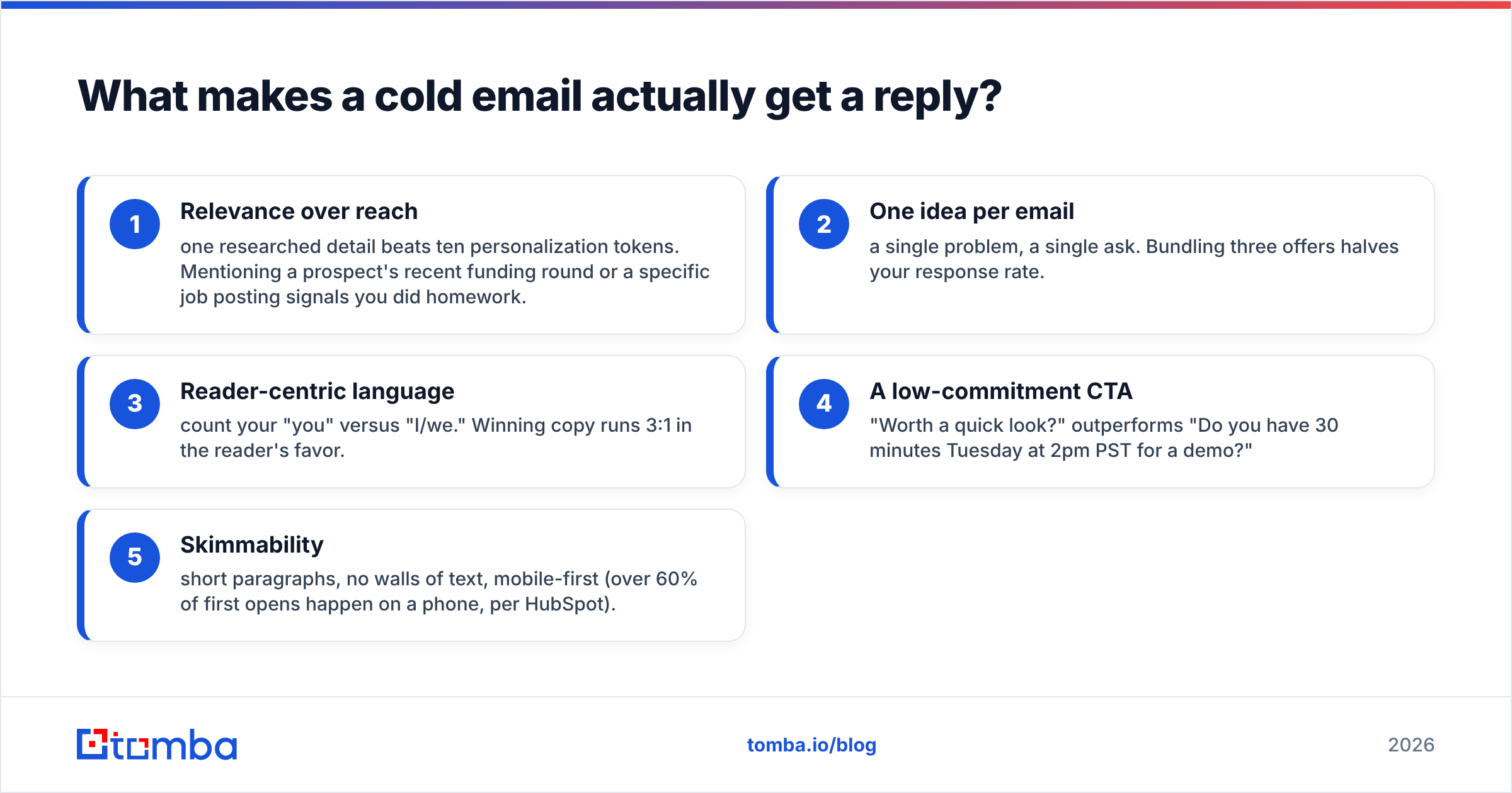 Diagram: What makes a cold email actually get a reply