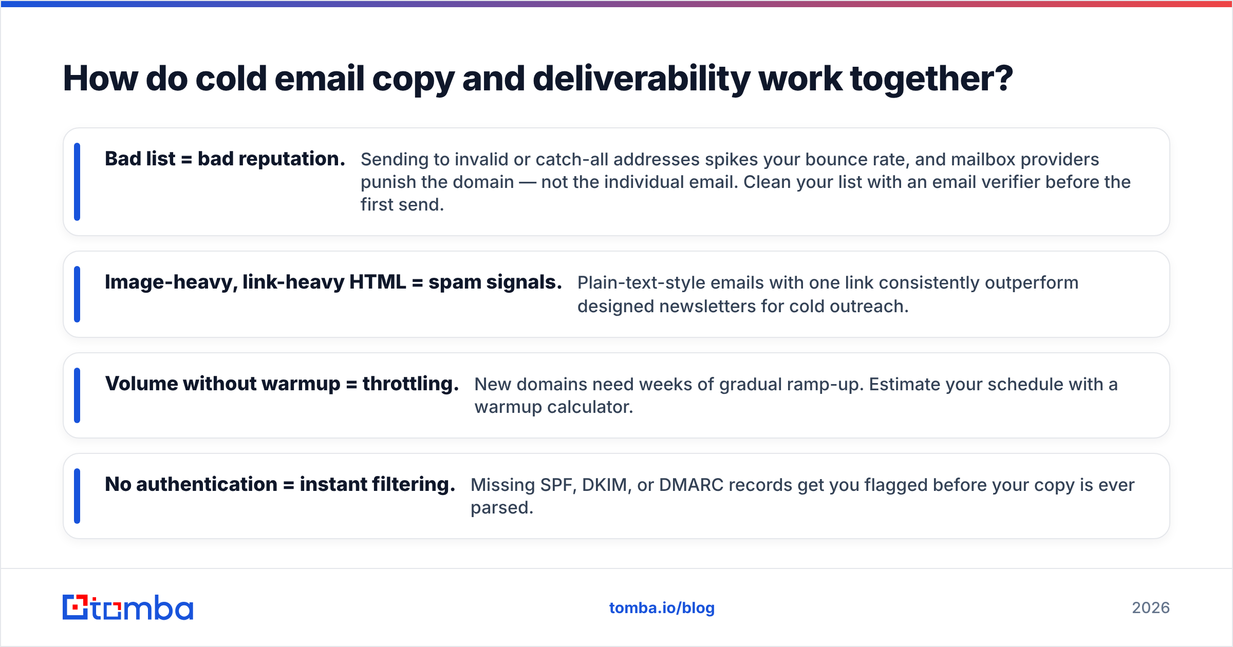 Diagram: How do cold email copy and deliverability work together