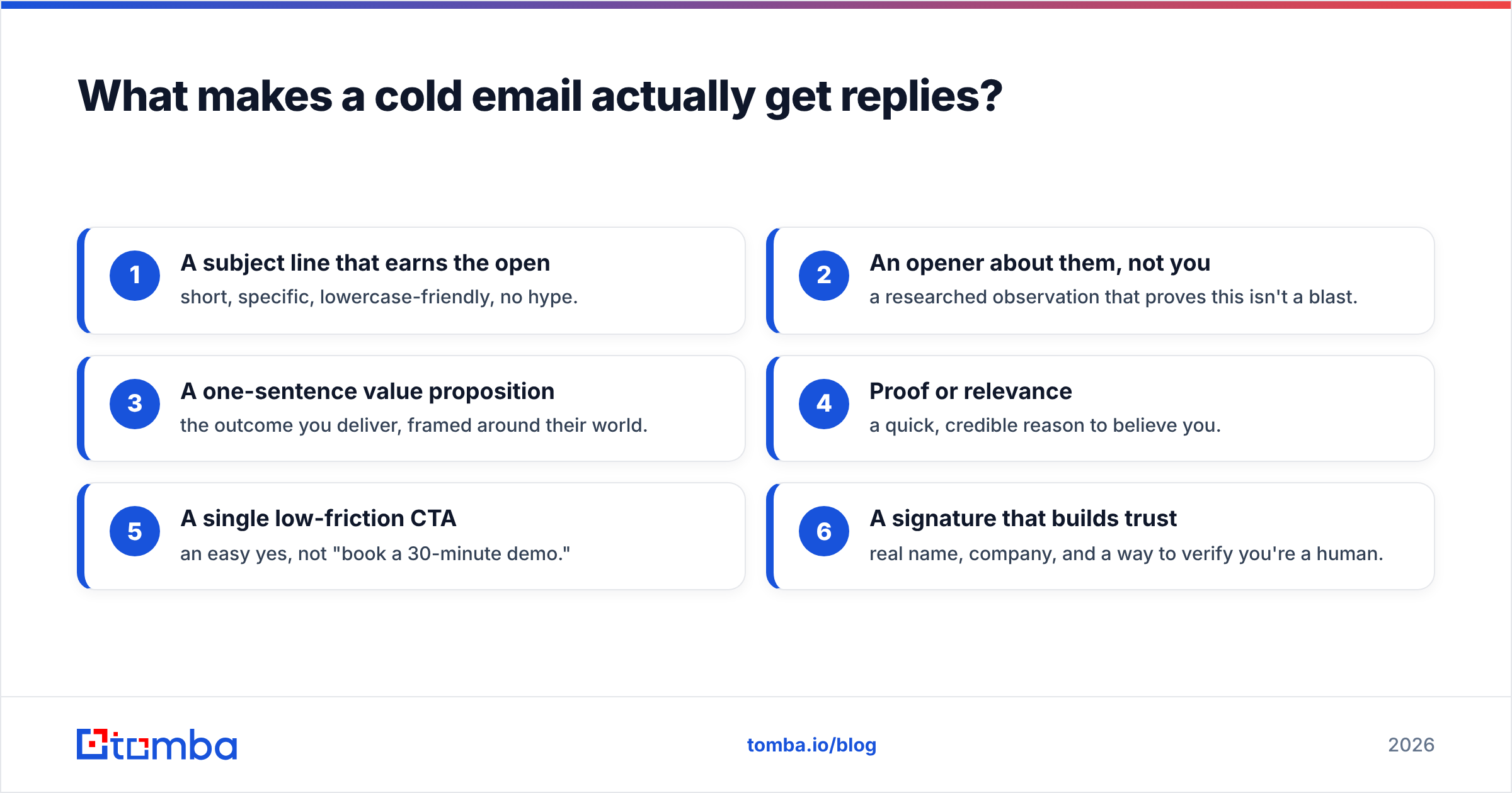 Diagram: What makes a cold email actually get replies