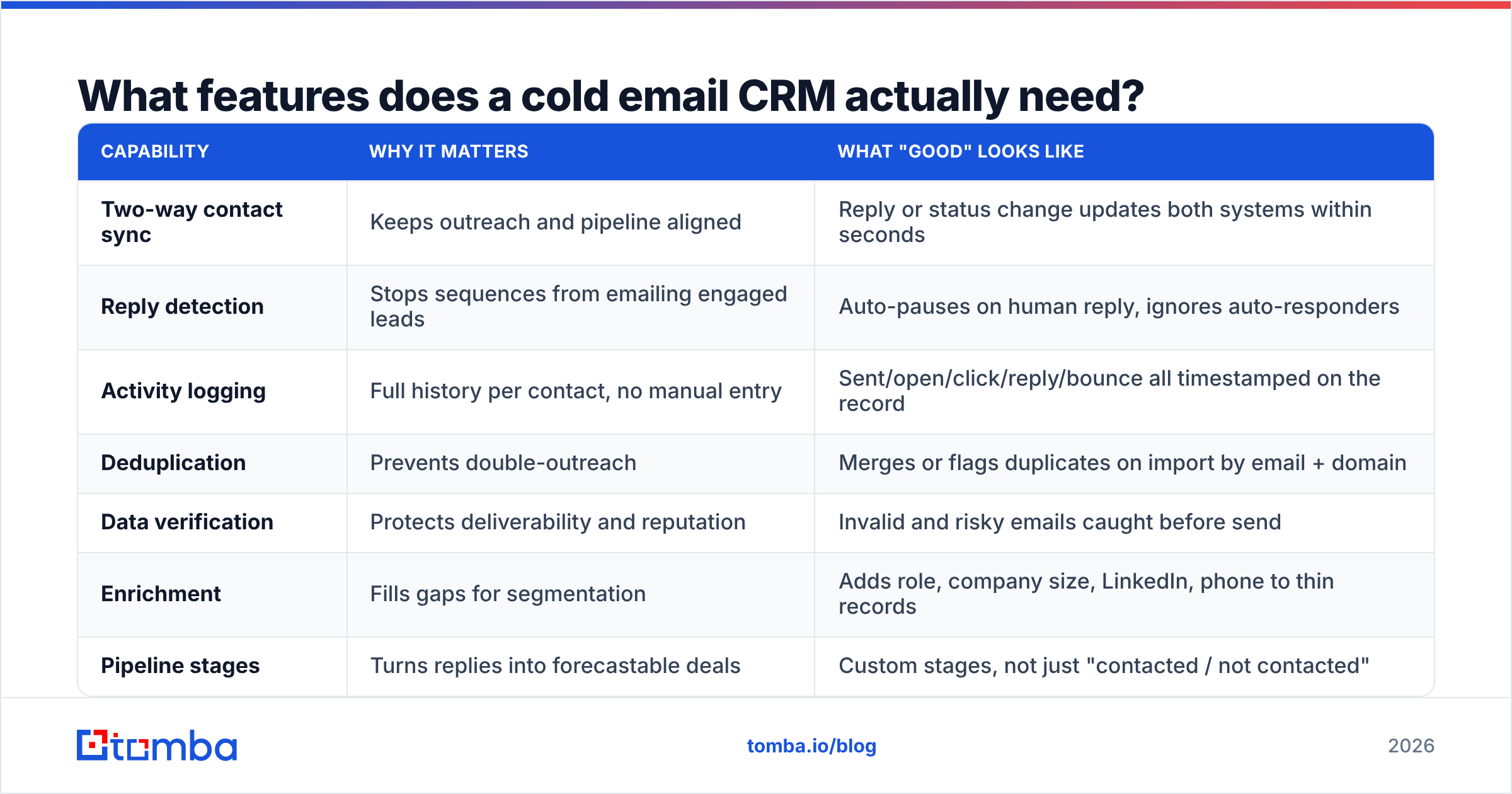 Diagram: What features does a cold email CRM actually need