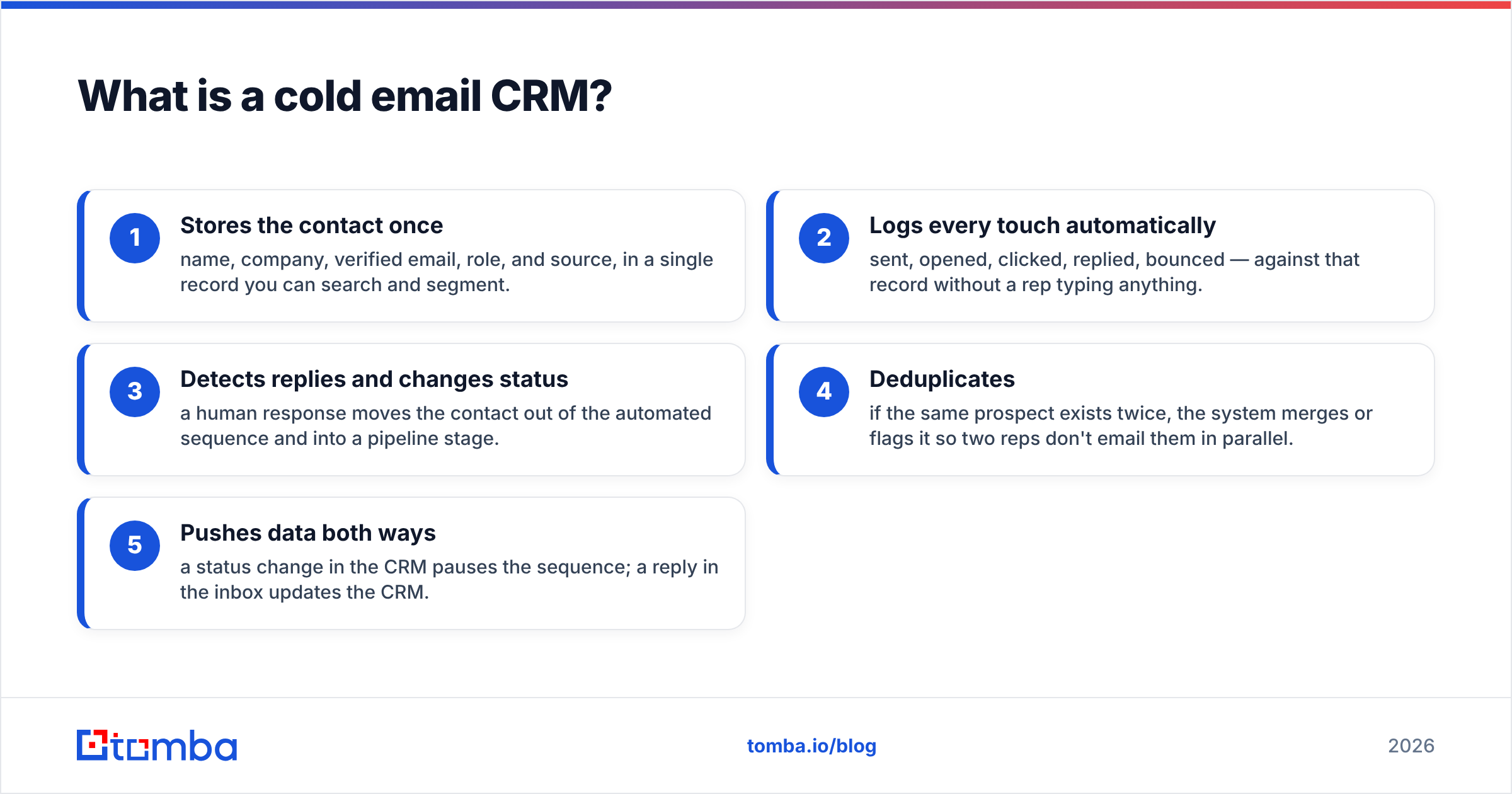 Diagram: What is a cold email CRM