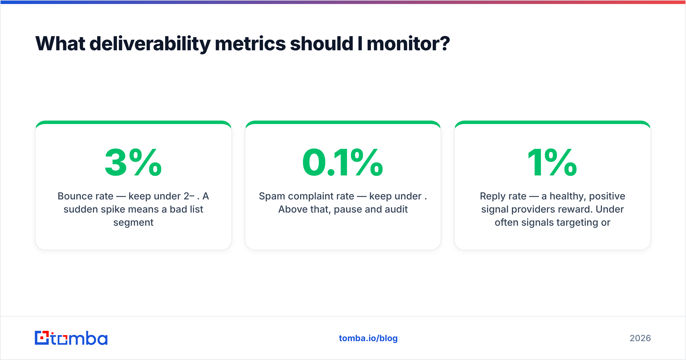 Diagram: What deliverability metrics should I monitor