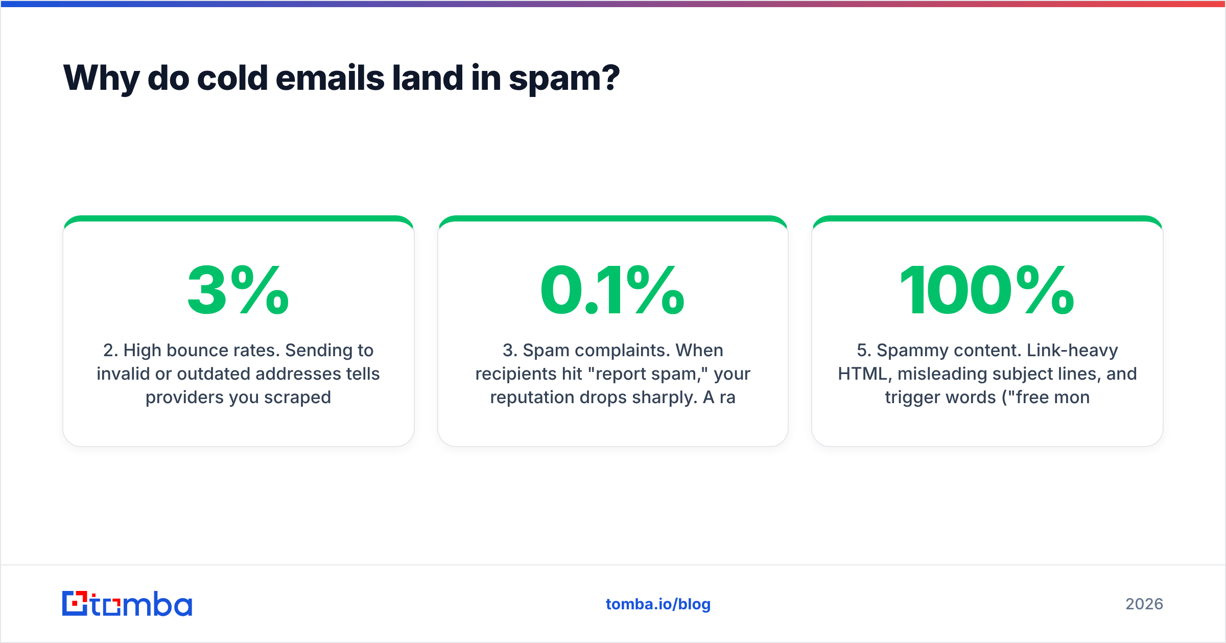 Diagram: Why do cold emails land in spam