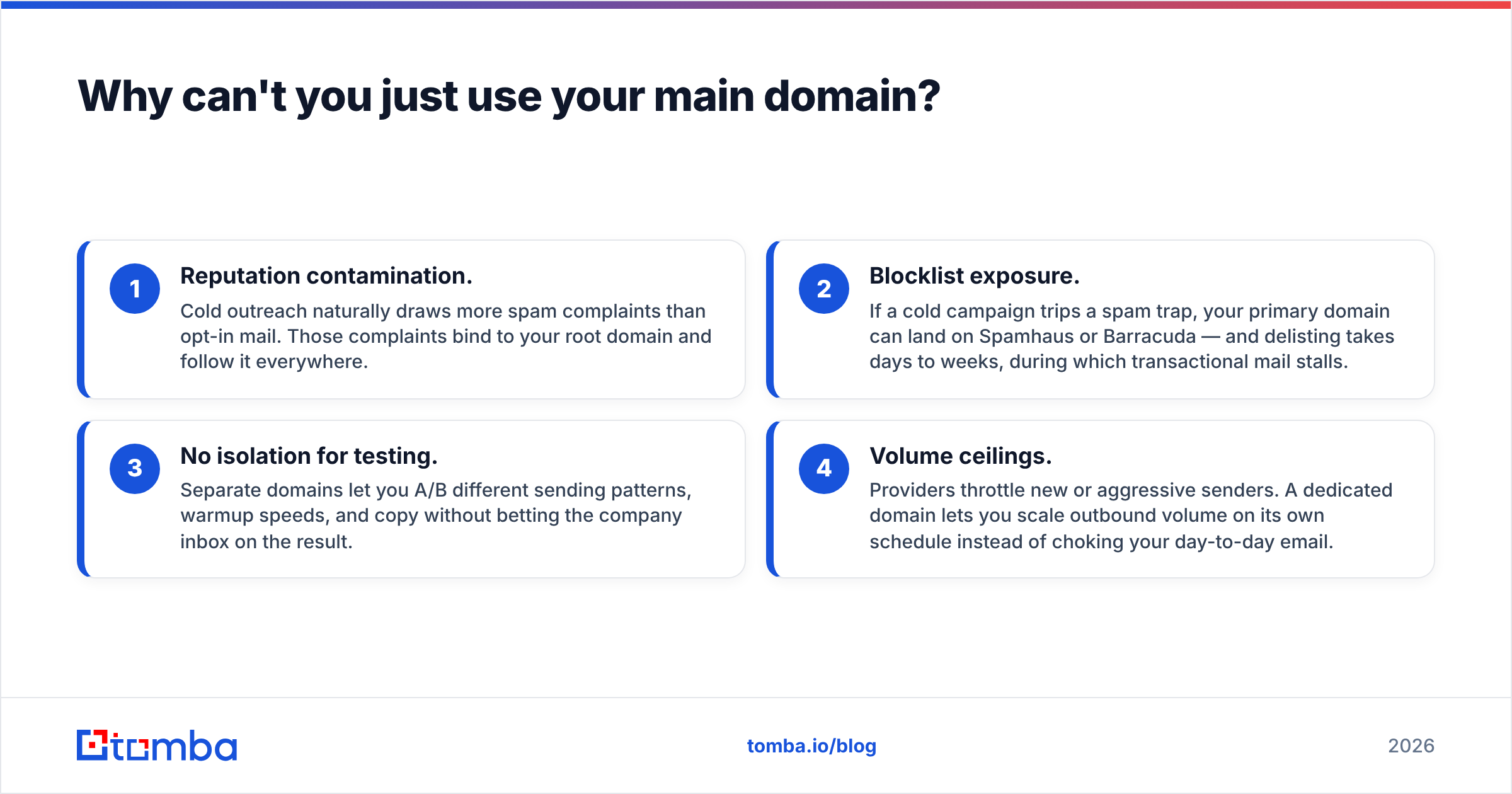 Diagram: Why can't you just use your main domain