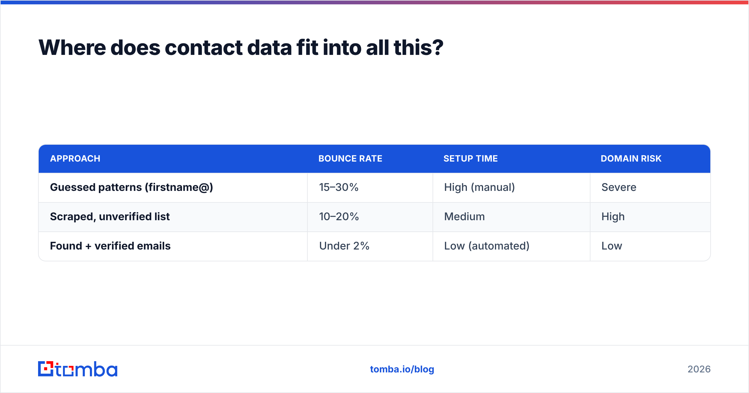 Diagram: Where does contact data fit into all this