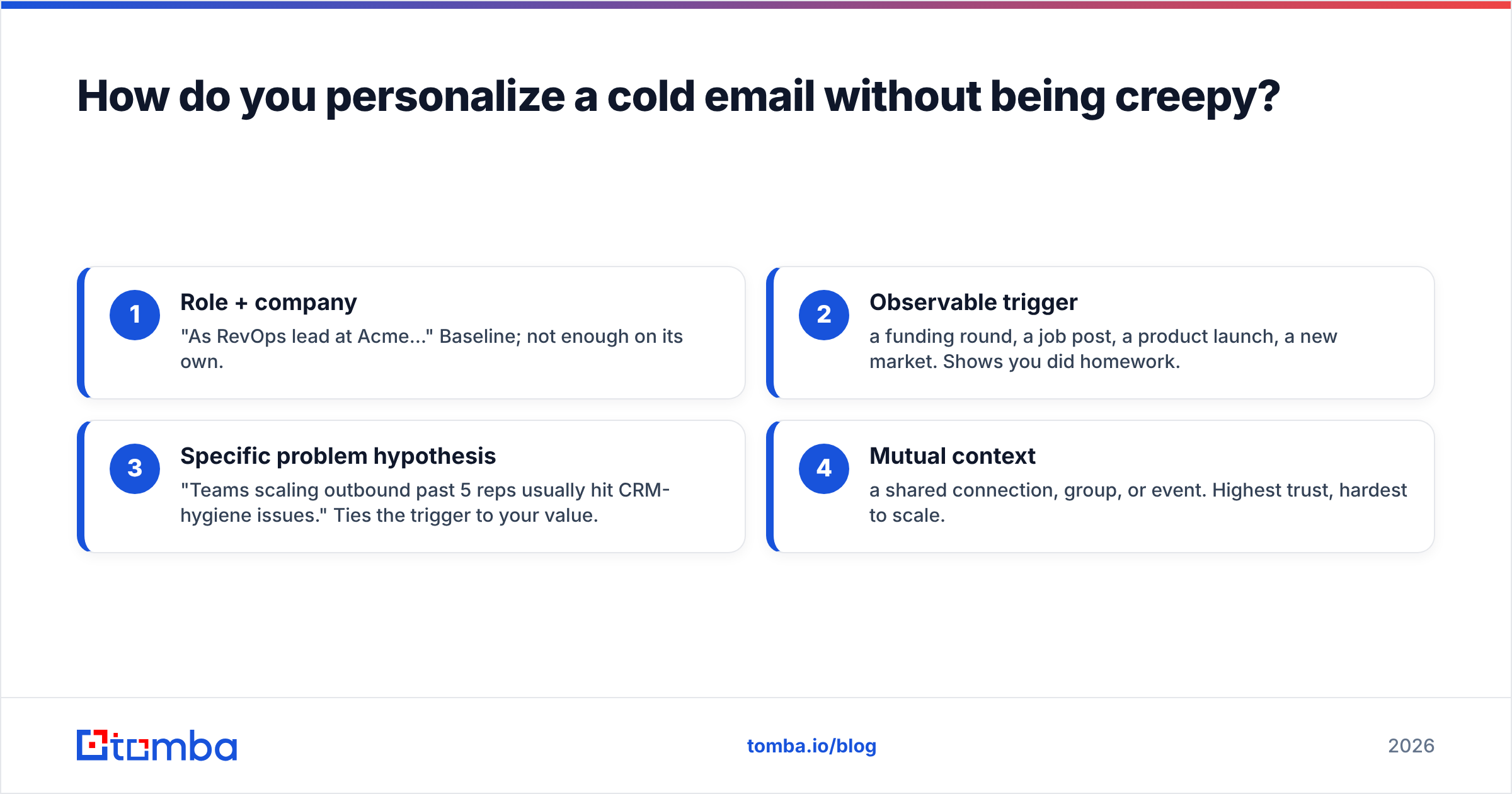 Diagram: How do you personalize a cold email without being creepy