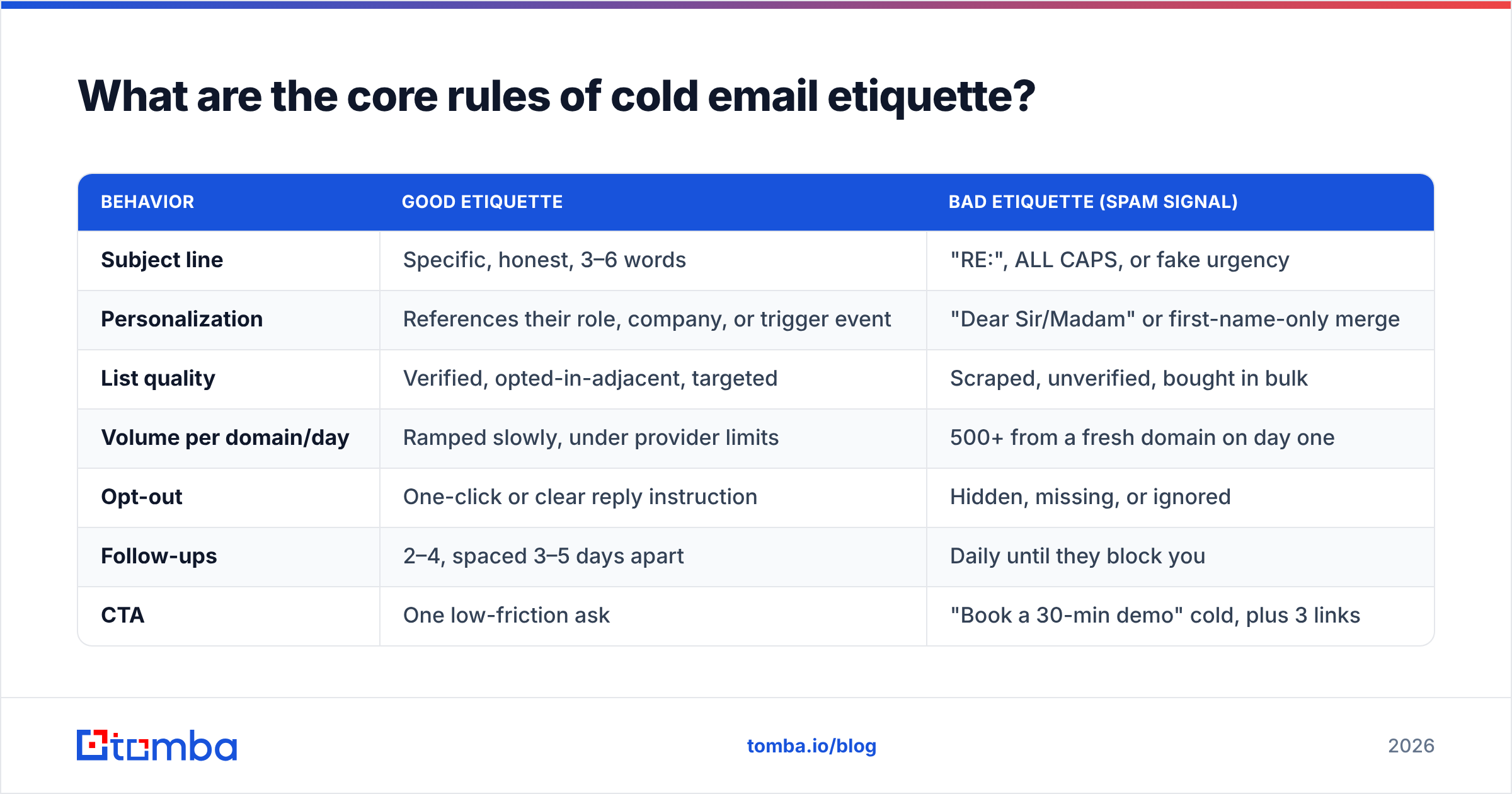Diagram: What are the core rules of cold email etiquette