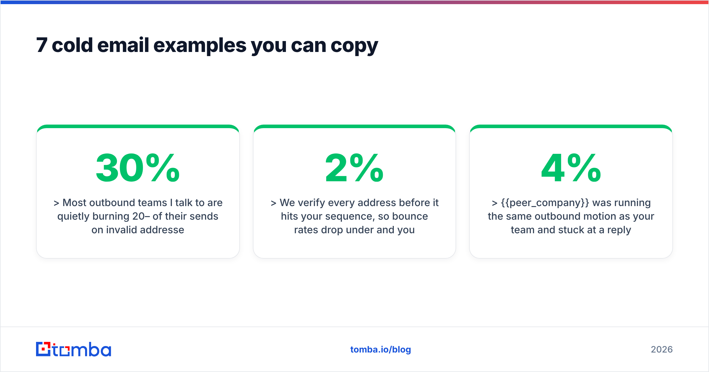 Diagram: 7 cold email examples you can copy