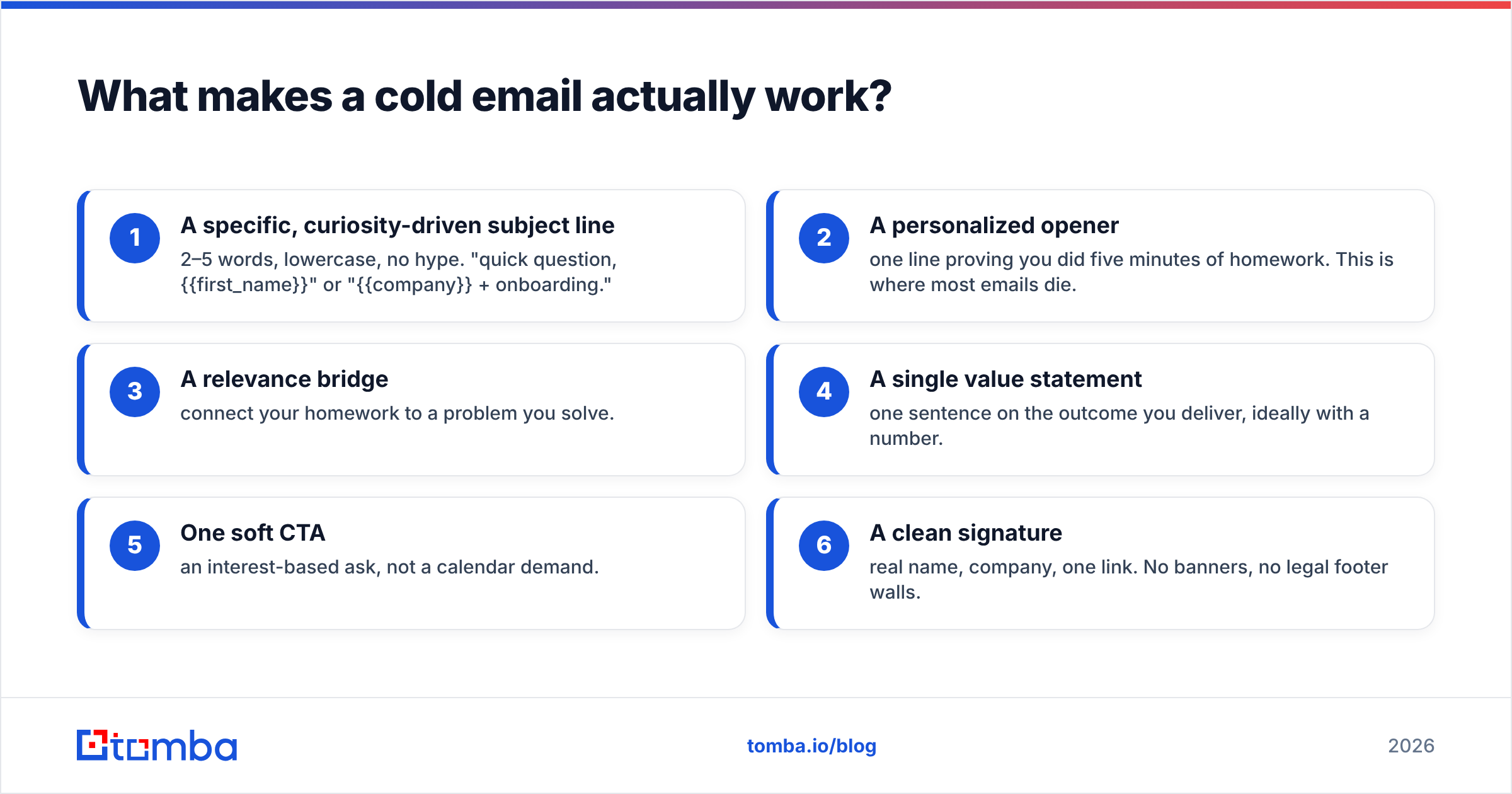 Diagram: What makes a cold email actually work