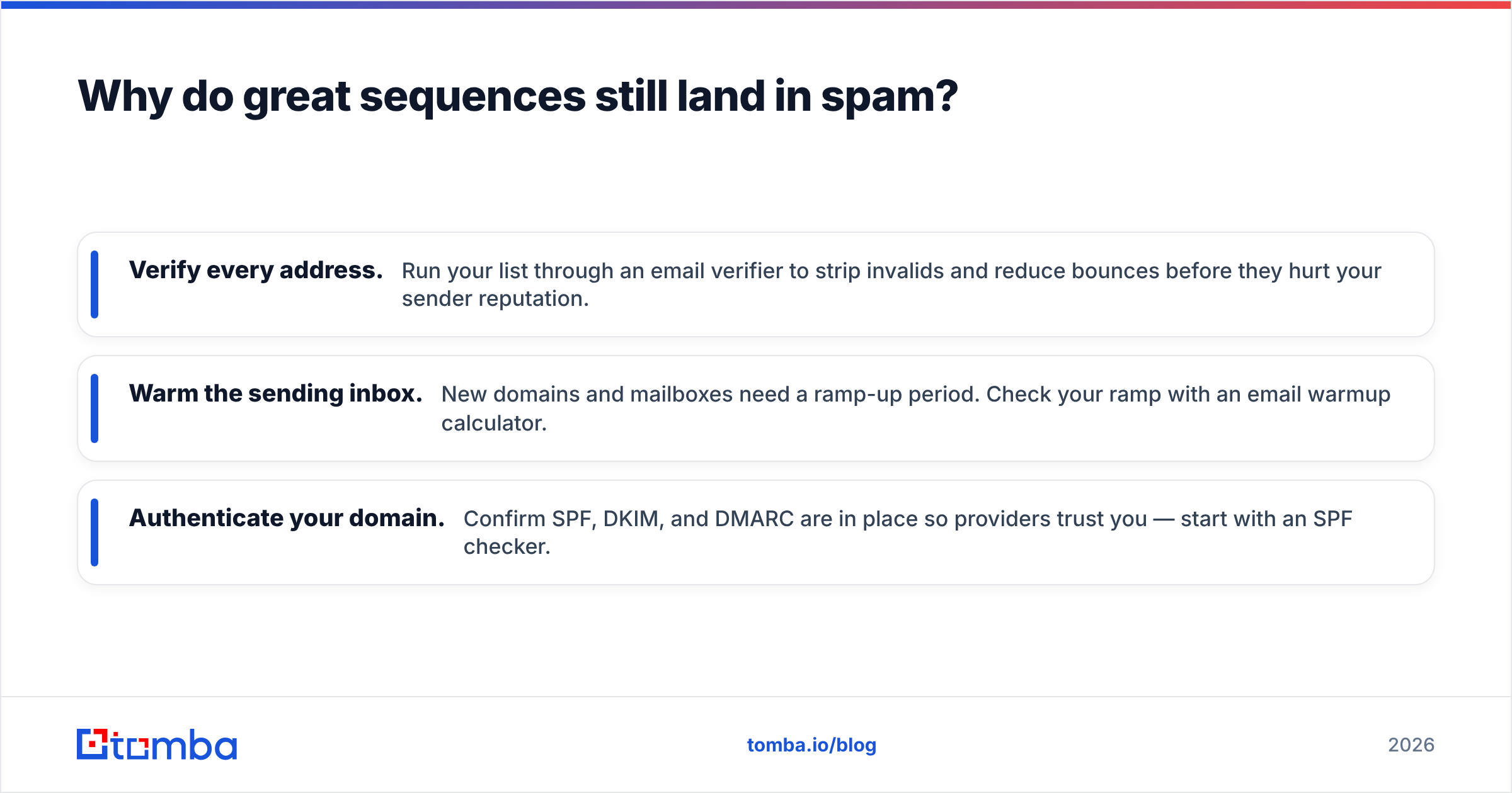Diagram: Why do great sequences still land in spam