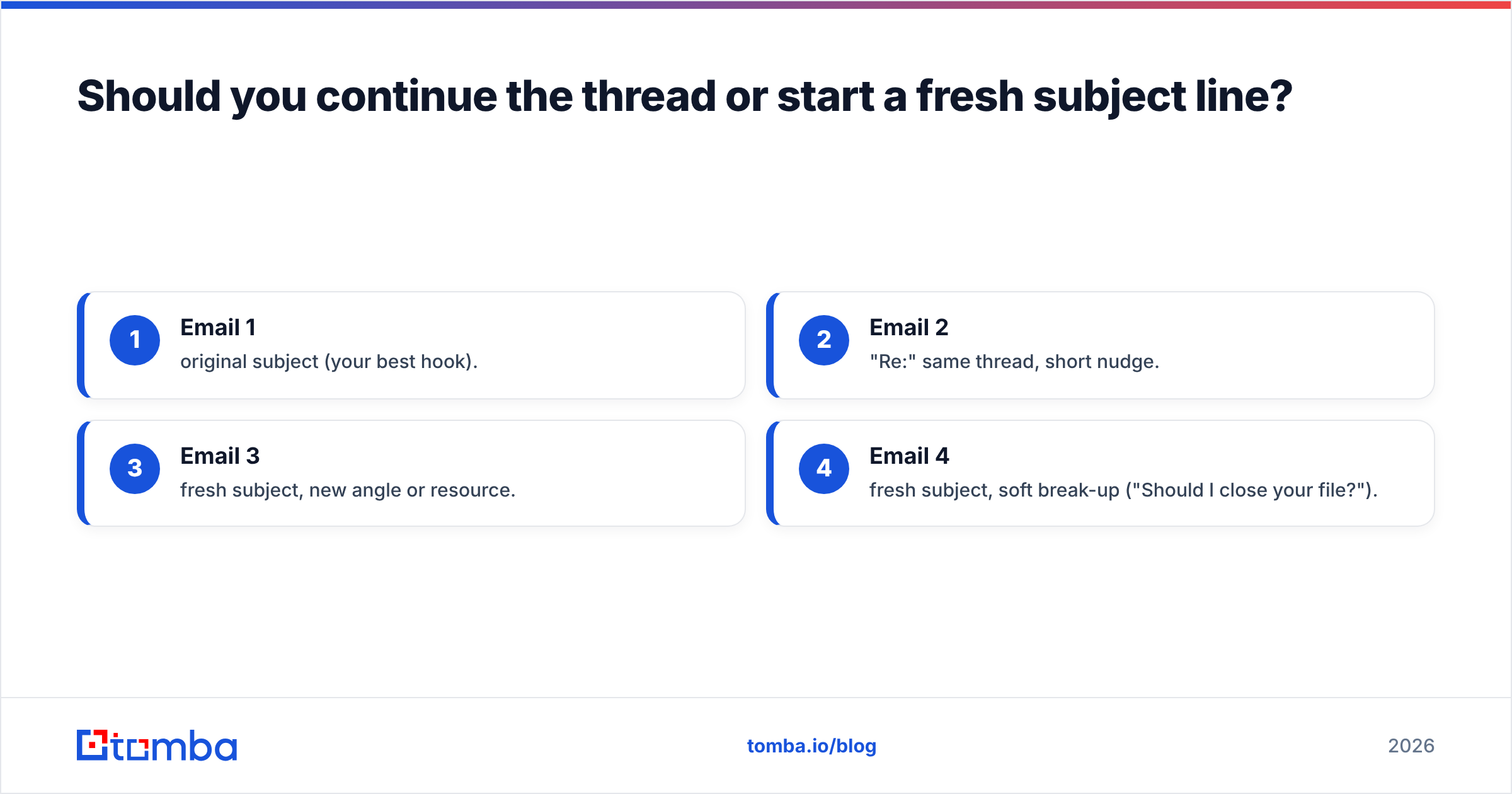 Diagram: Should you continue the thread or start a fresh subject line