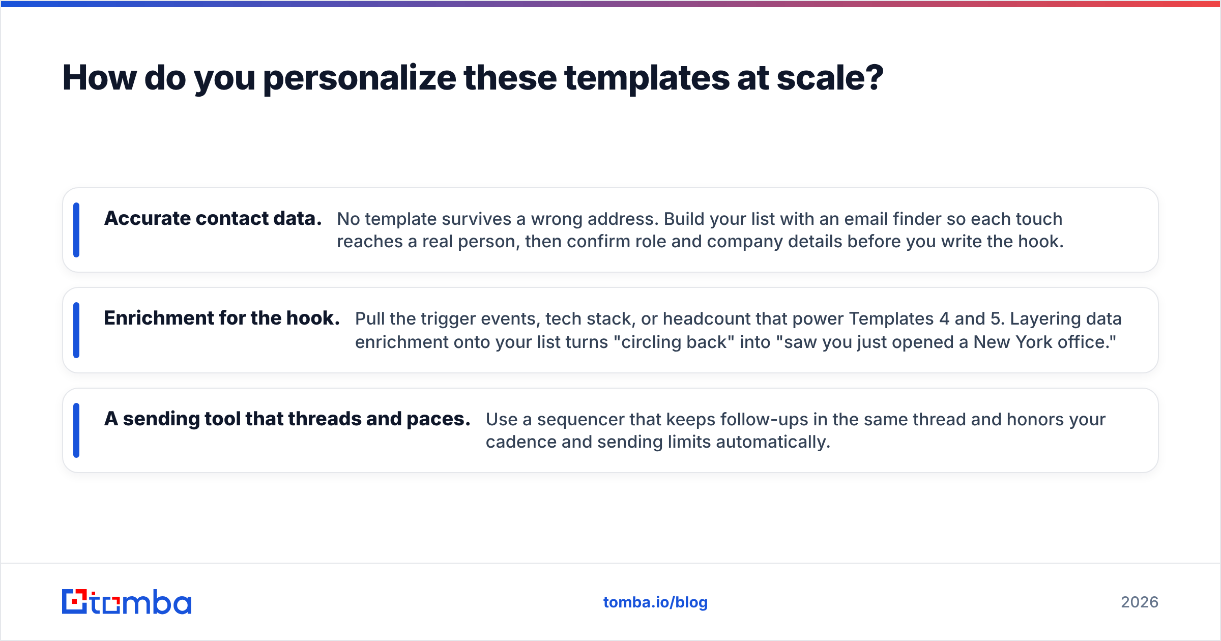 Diagram: How do you personalize these templates at scale