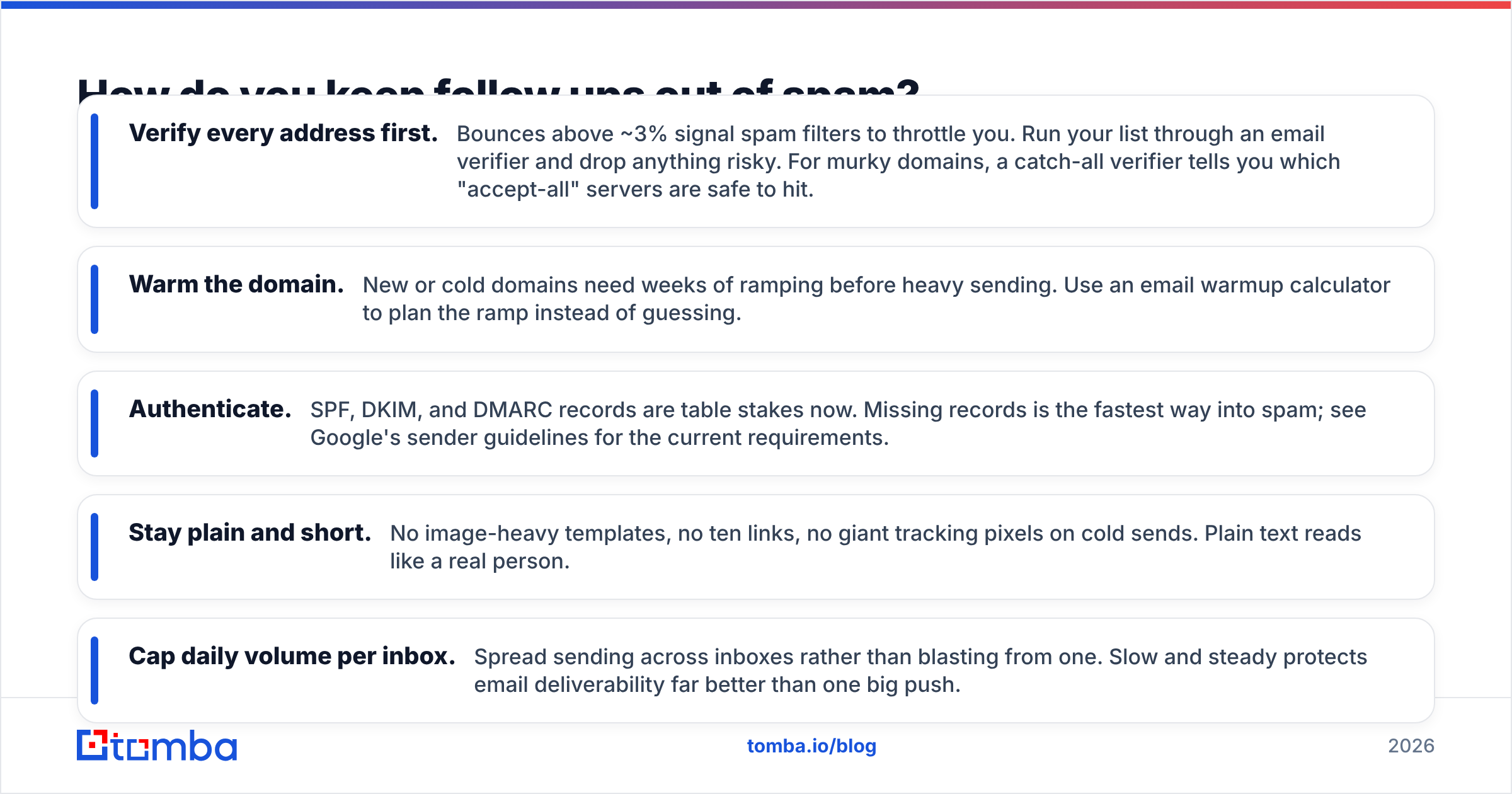 Diagram: How do you keep follow ups out of spam