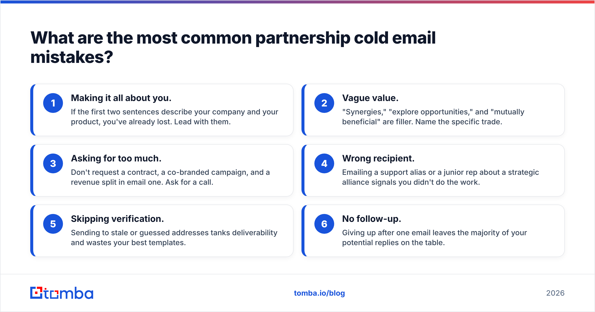 Diagram: What are the most common partnership cold email mistakes
