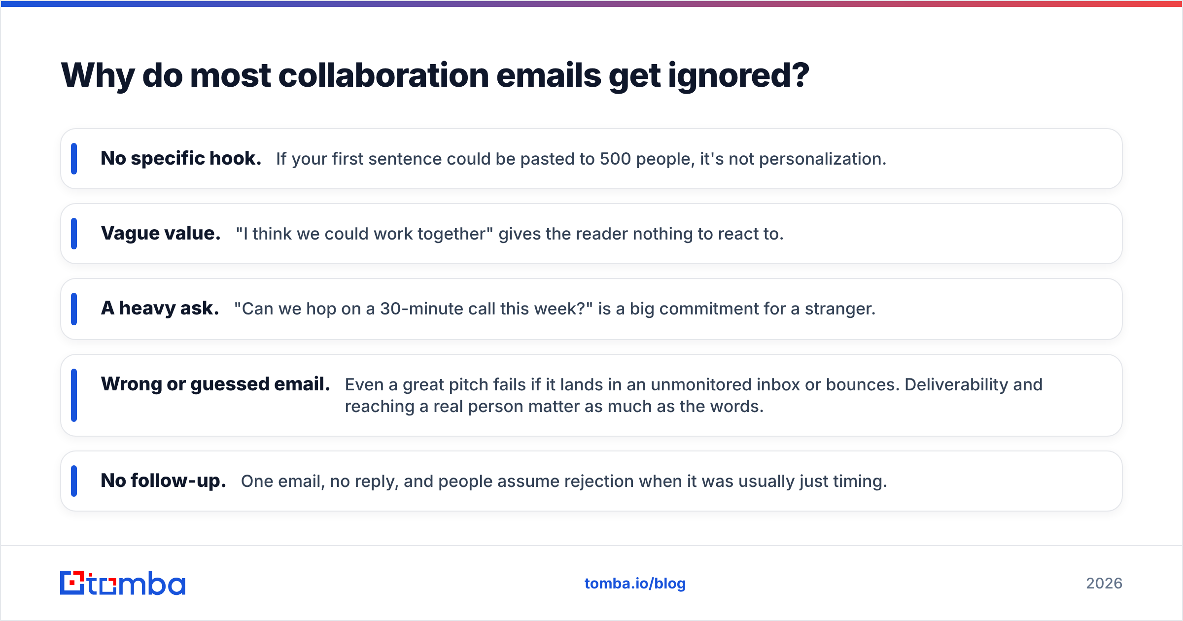 Diagram: Why do most collaboration emails get ignored