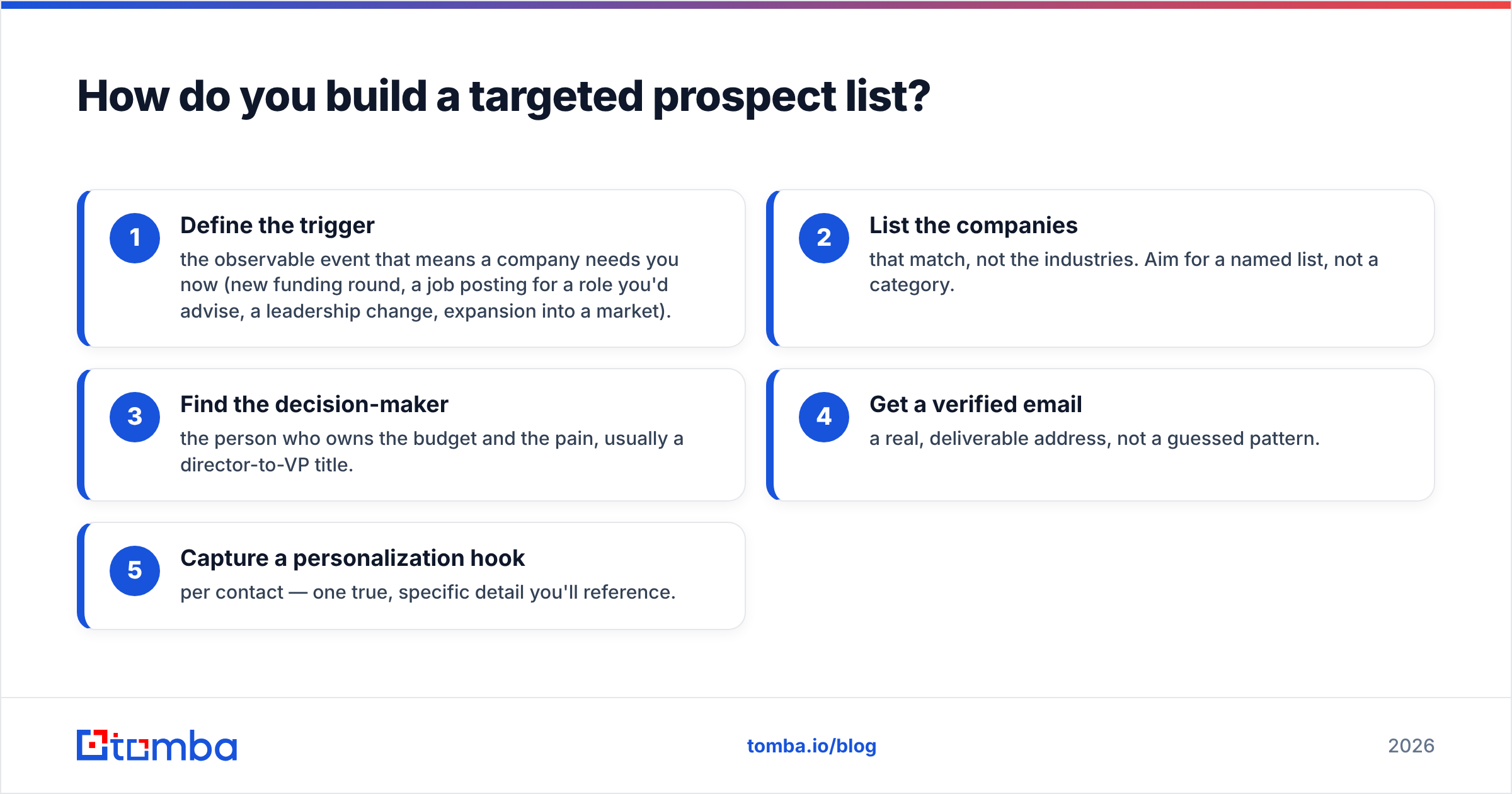 Diagram: How do you build a targeted prospect list