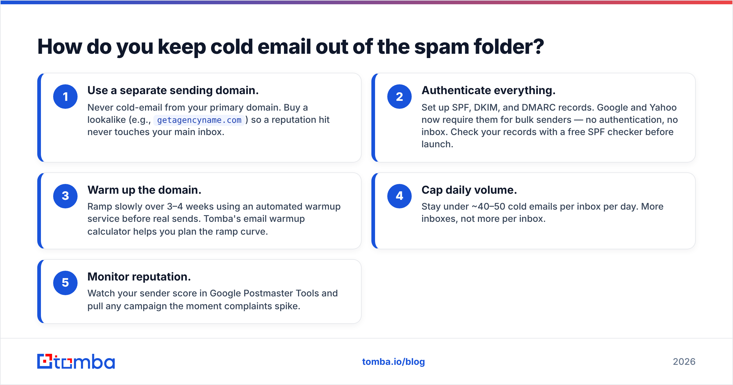 Diagram: How do you keep cold email out of the spam folder