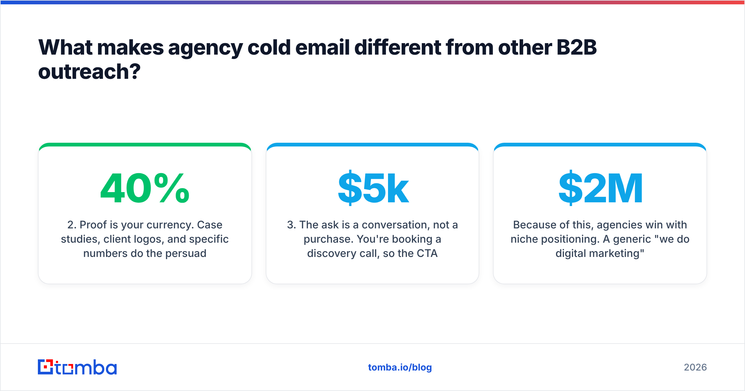 Diagram: What makes agency cold email different from other B2B outreach