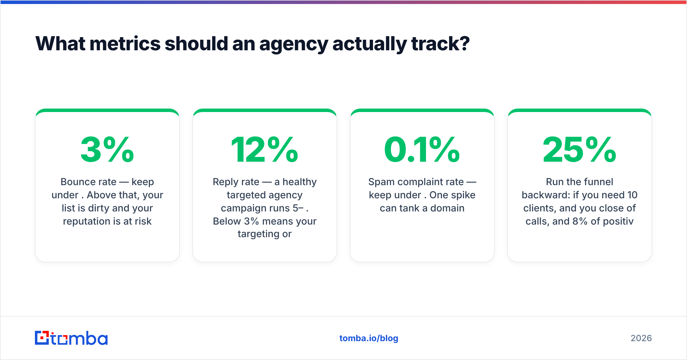 Diagram: What metrics should an agency actually track