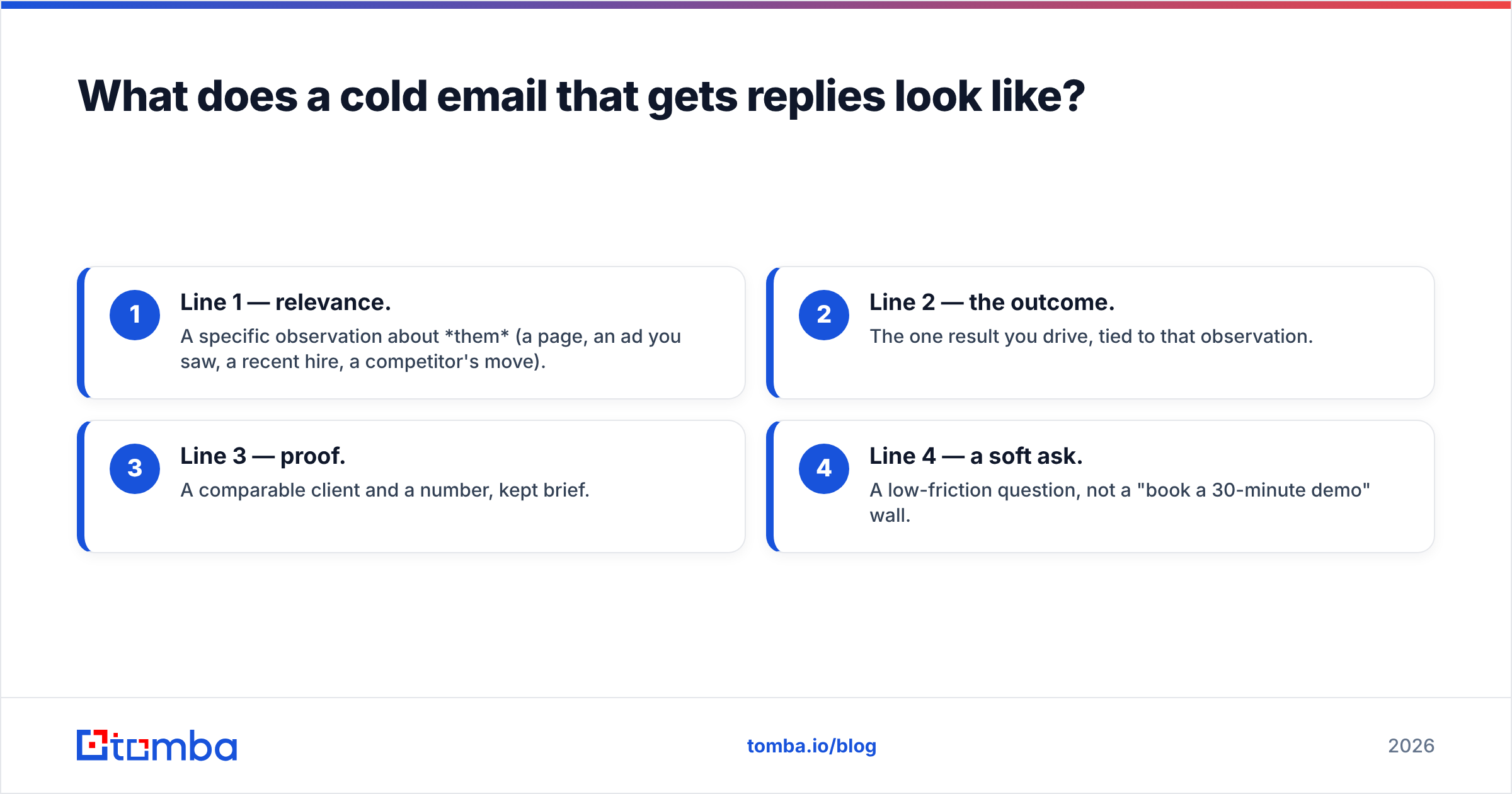 Diagram: What does a cold email that gets replies look like