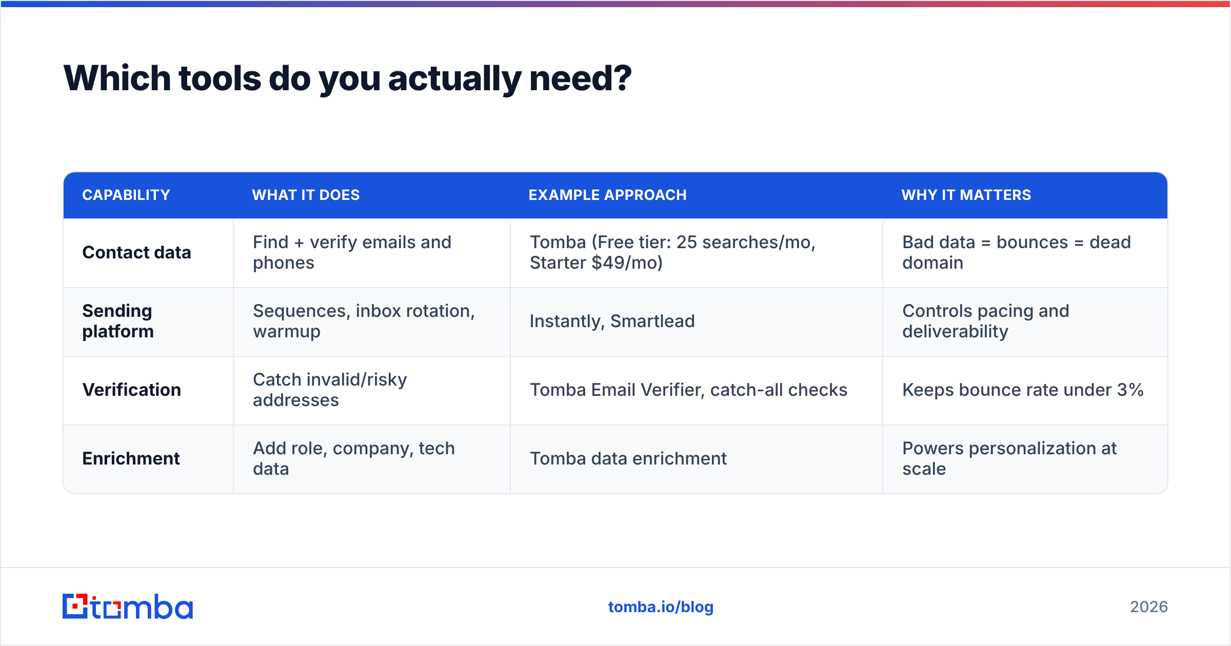 Diagram: Which tools do you actually need