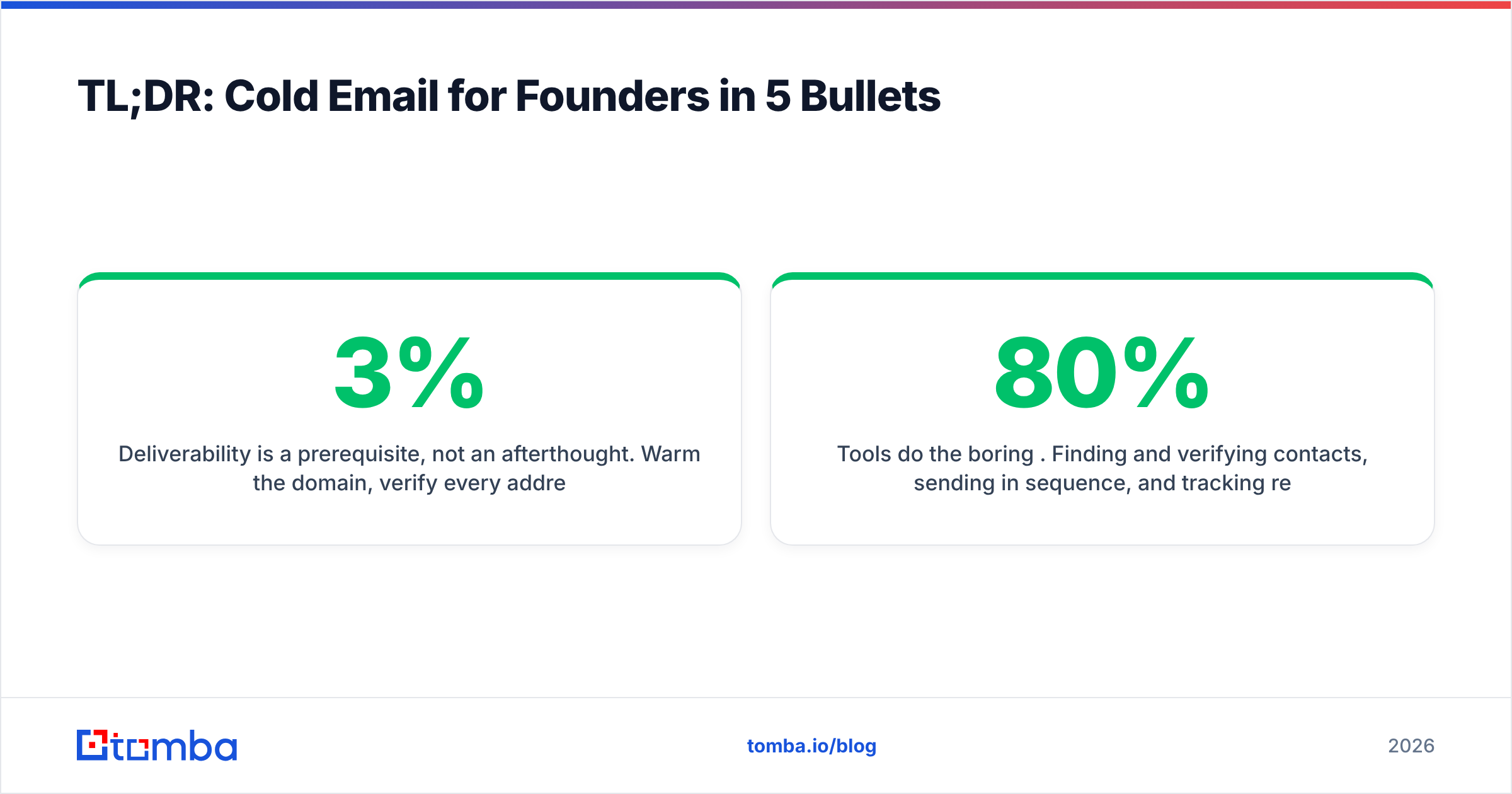 Diagram: TL;DR: Cold Email for Founders in 5 Bullets
