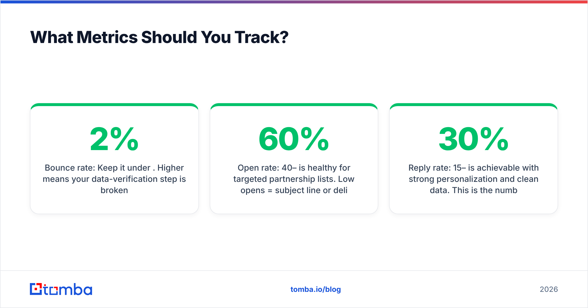 Diagram: What Metrics Should You Track