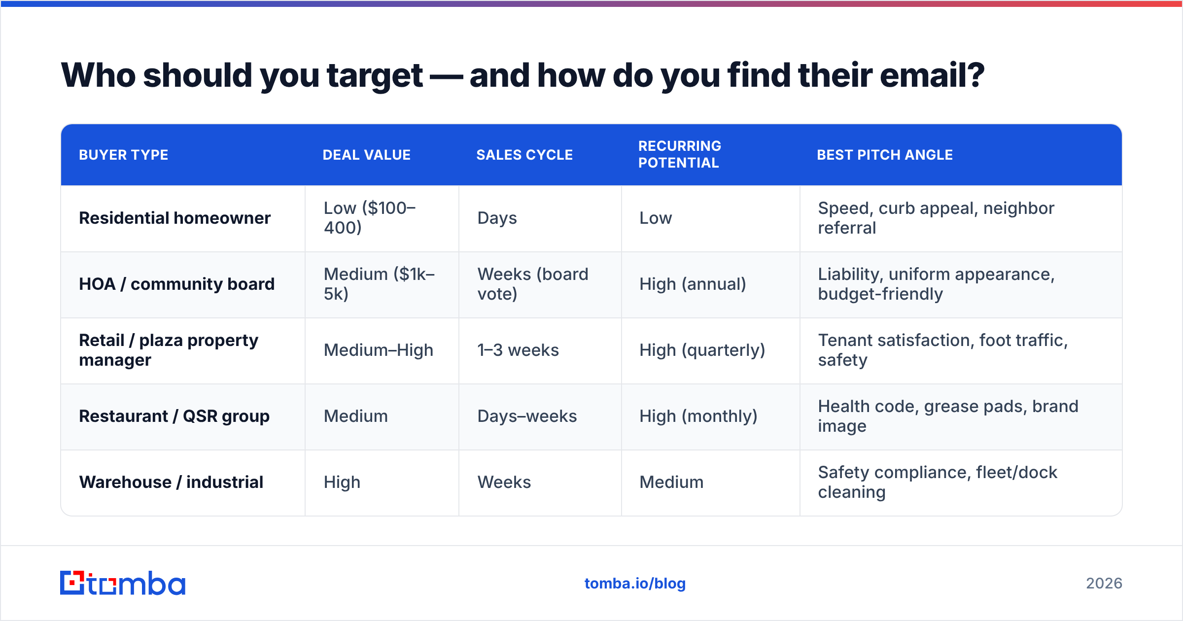 Diagram: Who should you target — and how do you find their email