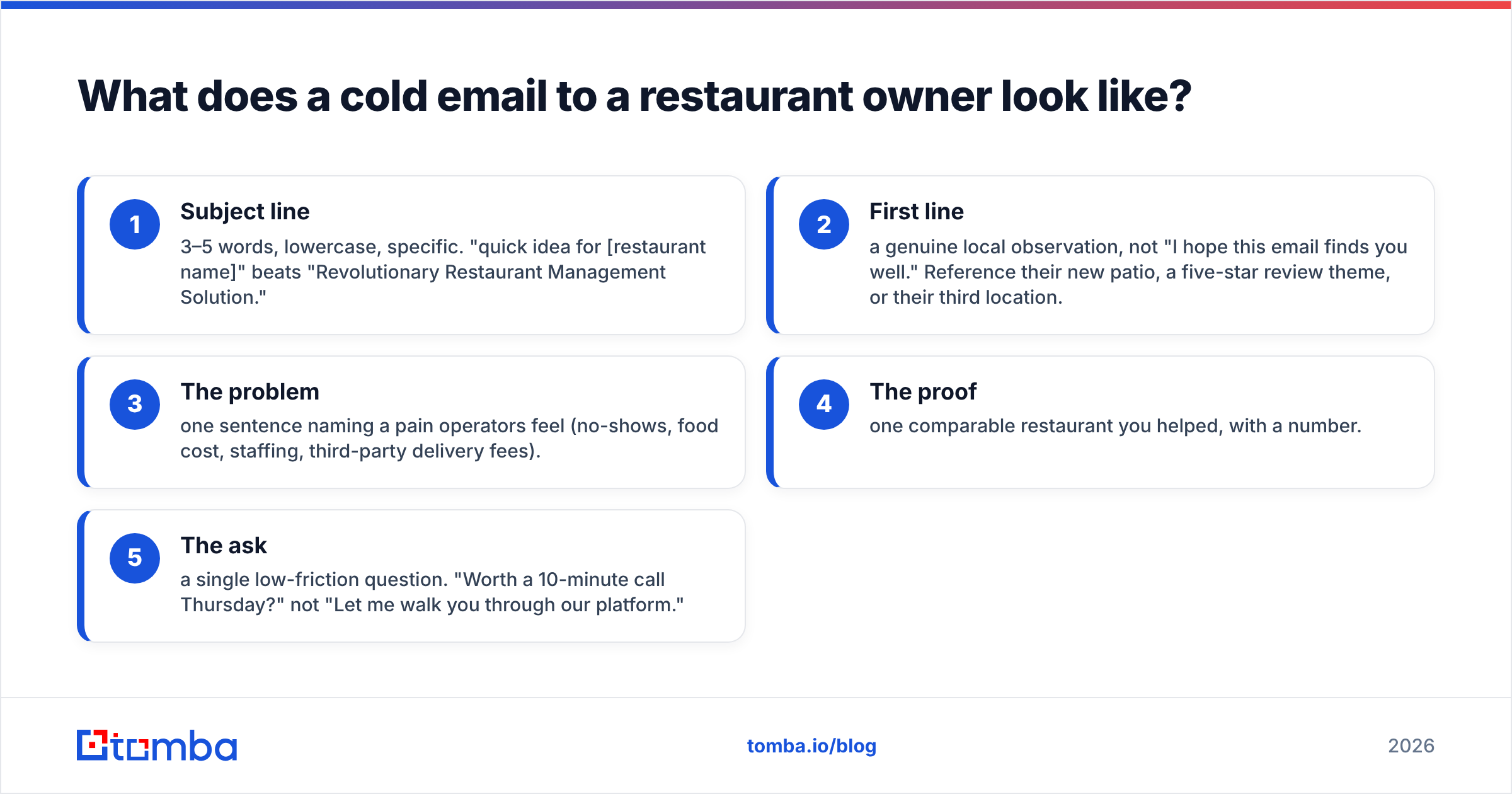 Diagram: What does a cold email to a restaurant owner look like