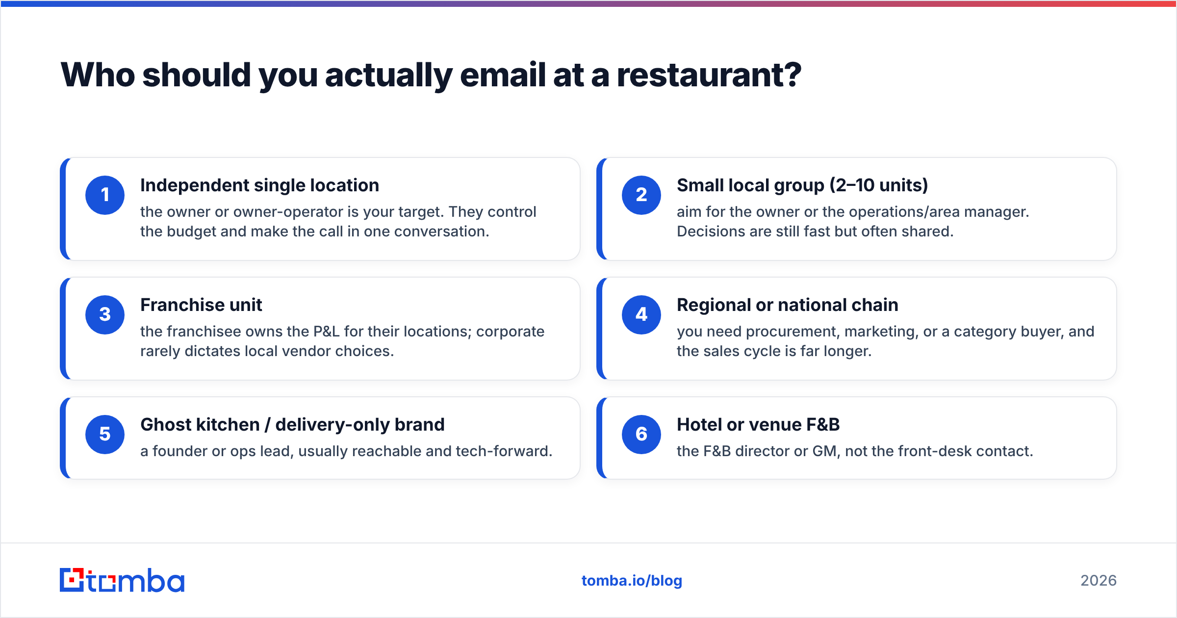 Diagram: Who should you actually email at a restaurant