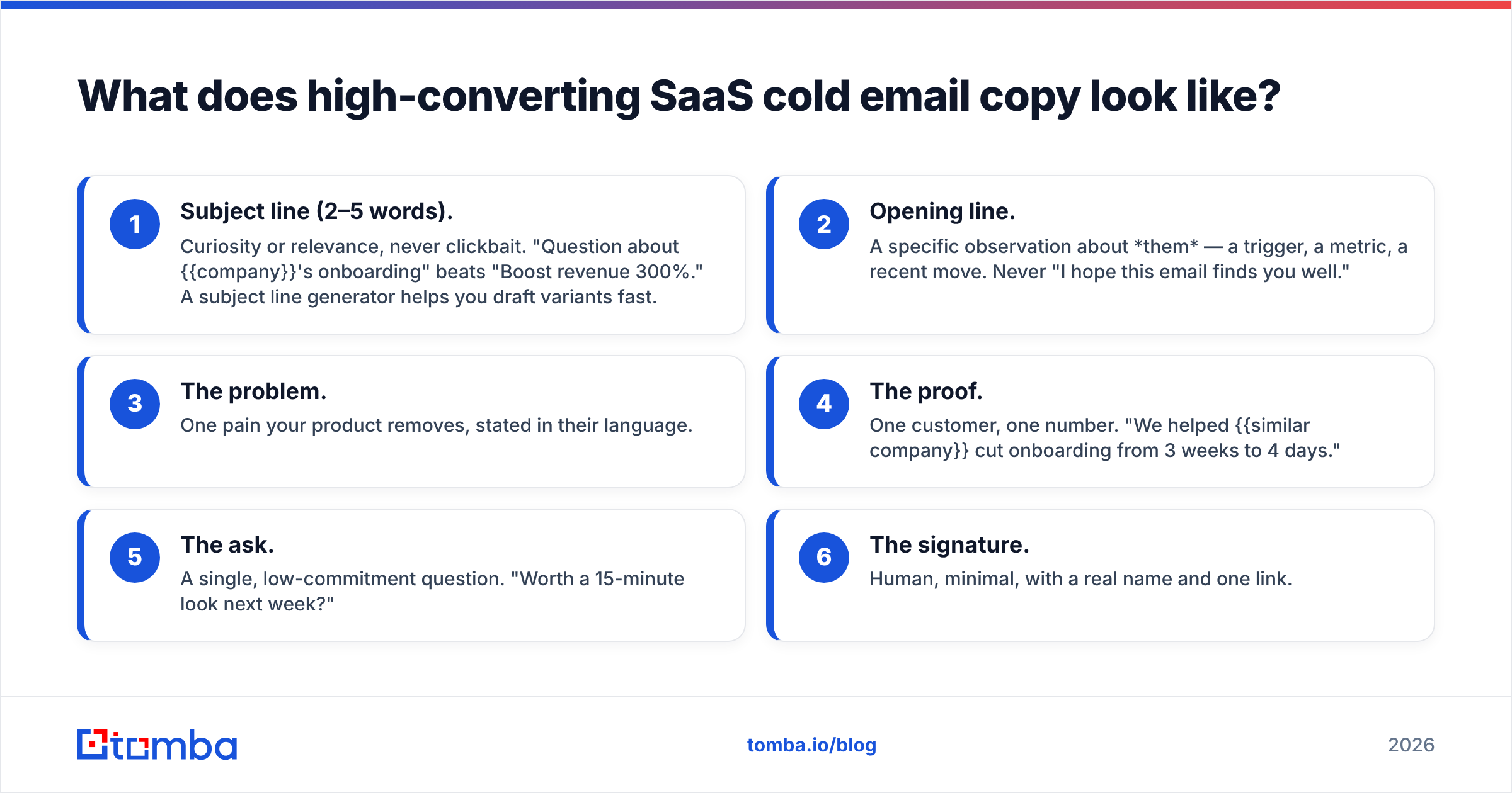 Diagram: What does high-converting SaaS cold email copy look like